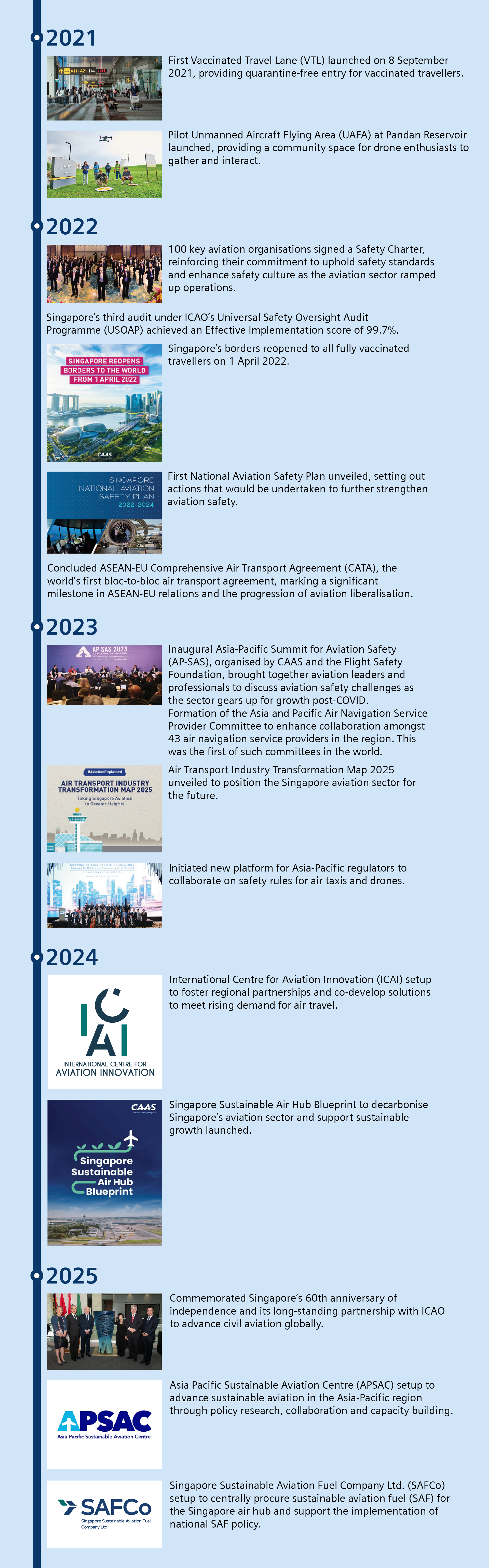 History of CAAS from 2021 to 2024