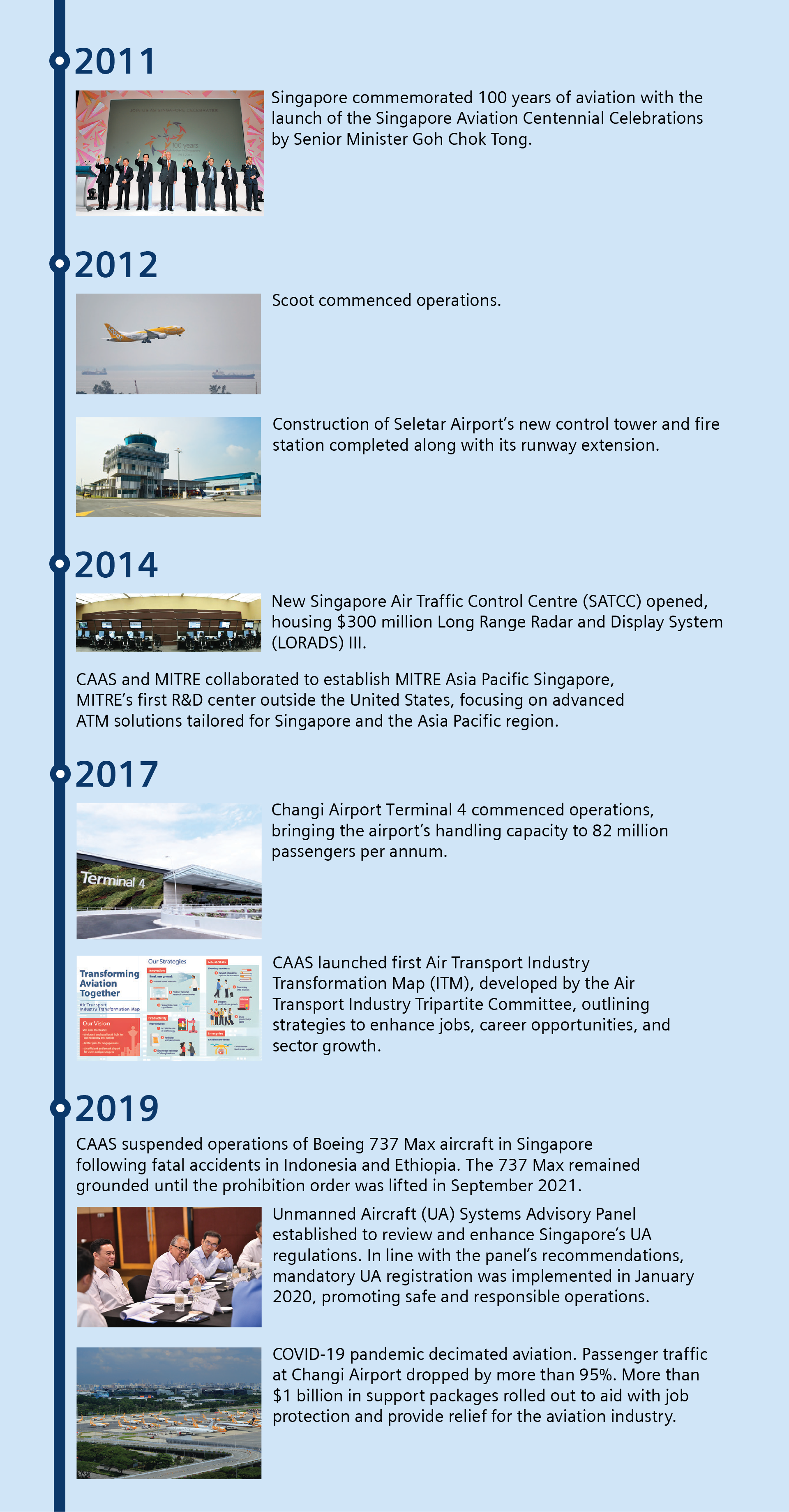 History of CAAS from 2011 to 2020