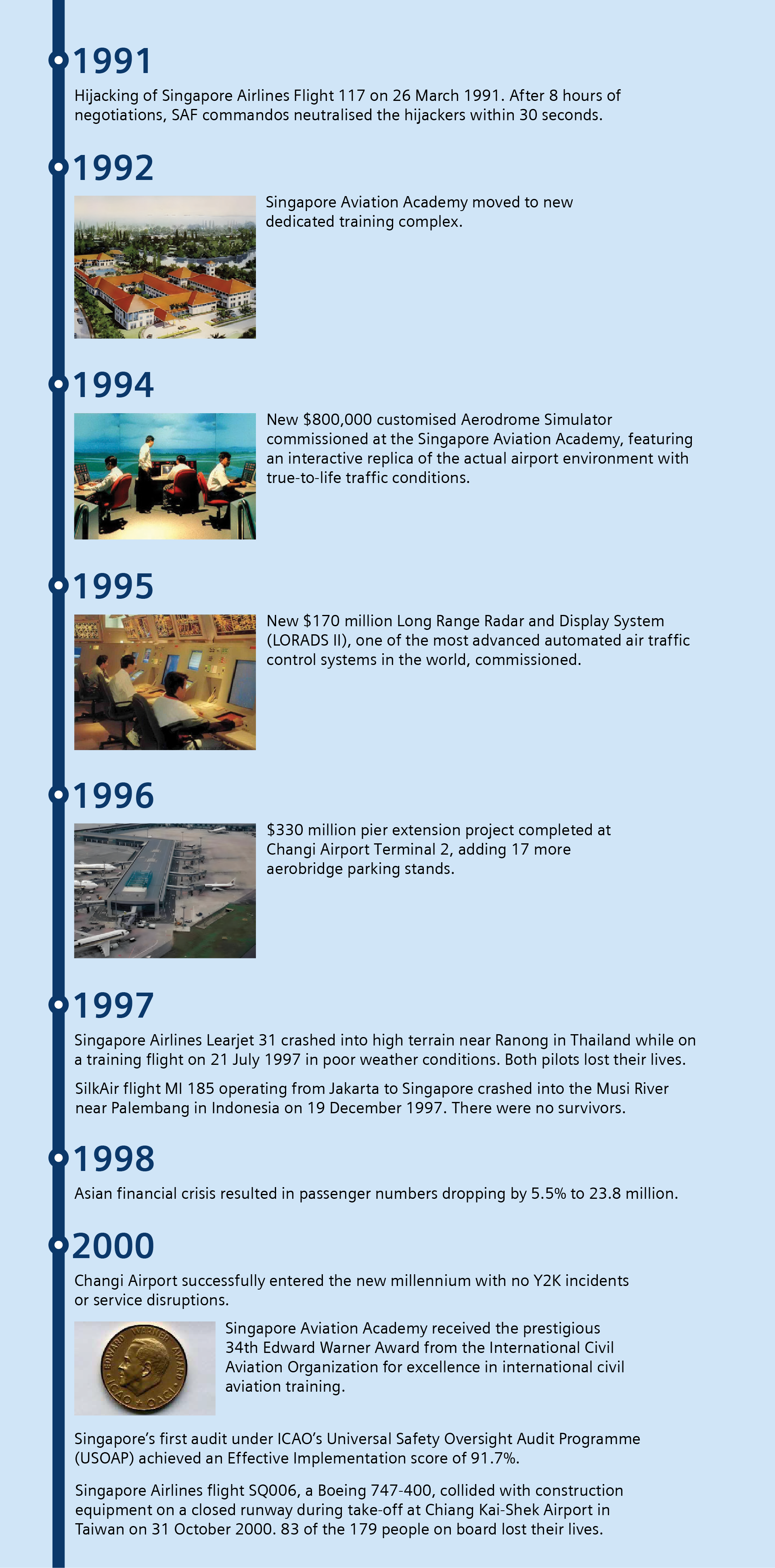 History of CAAS from 1991 to 2000