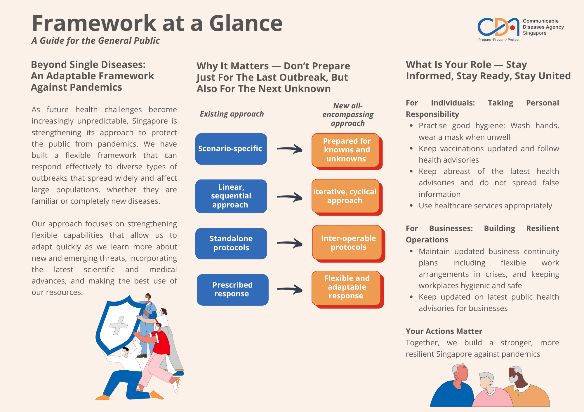 How to Travel Safely in a Pandemic: Essential Tips for Smart Trips