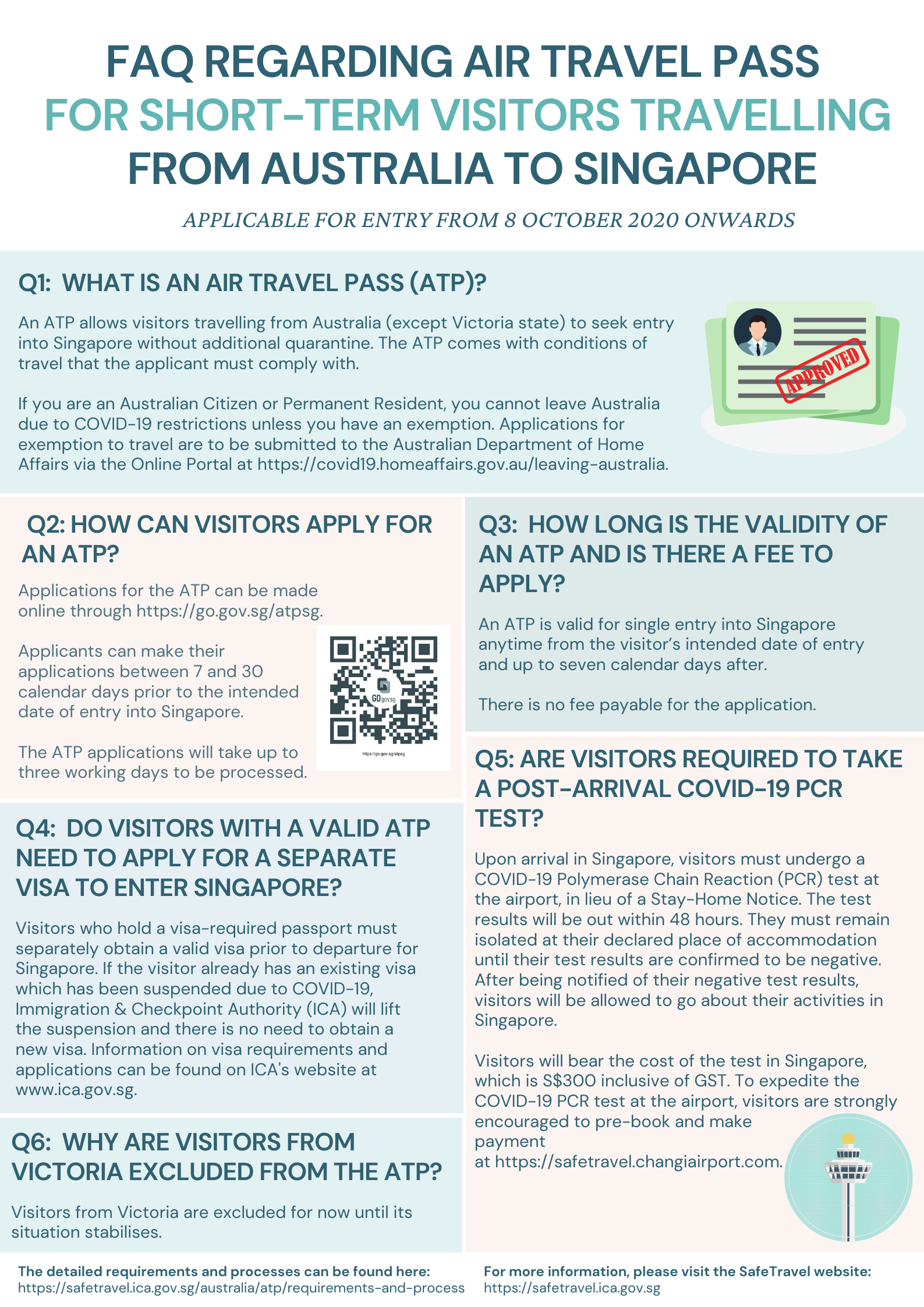 Infographic: FAQ regarding Australia to Singapore Air Travel Pass. Includes QR code and "approved" stamp graphic.