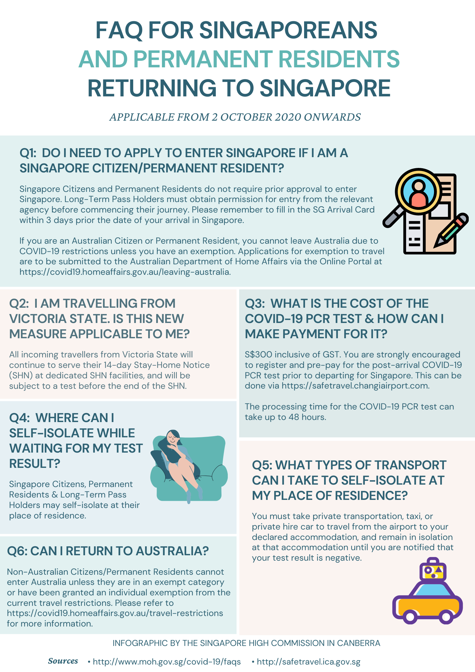Infographic: FAQ for Singaporeans and permanent residents returning to Singapore.