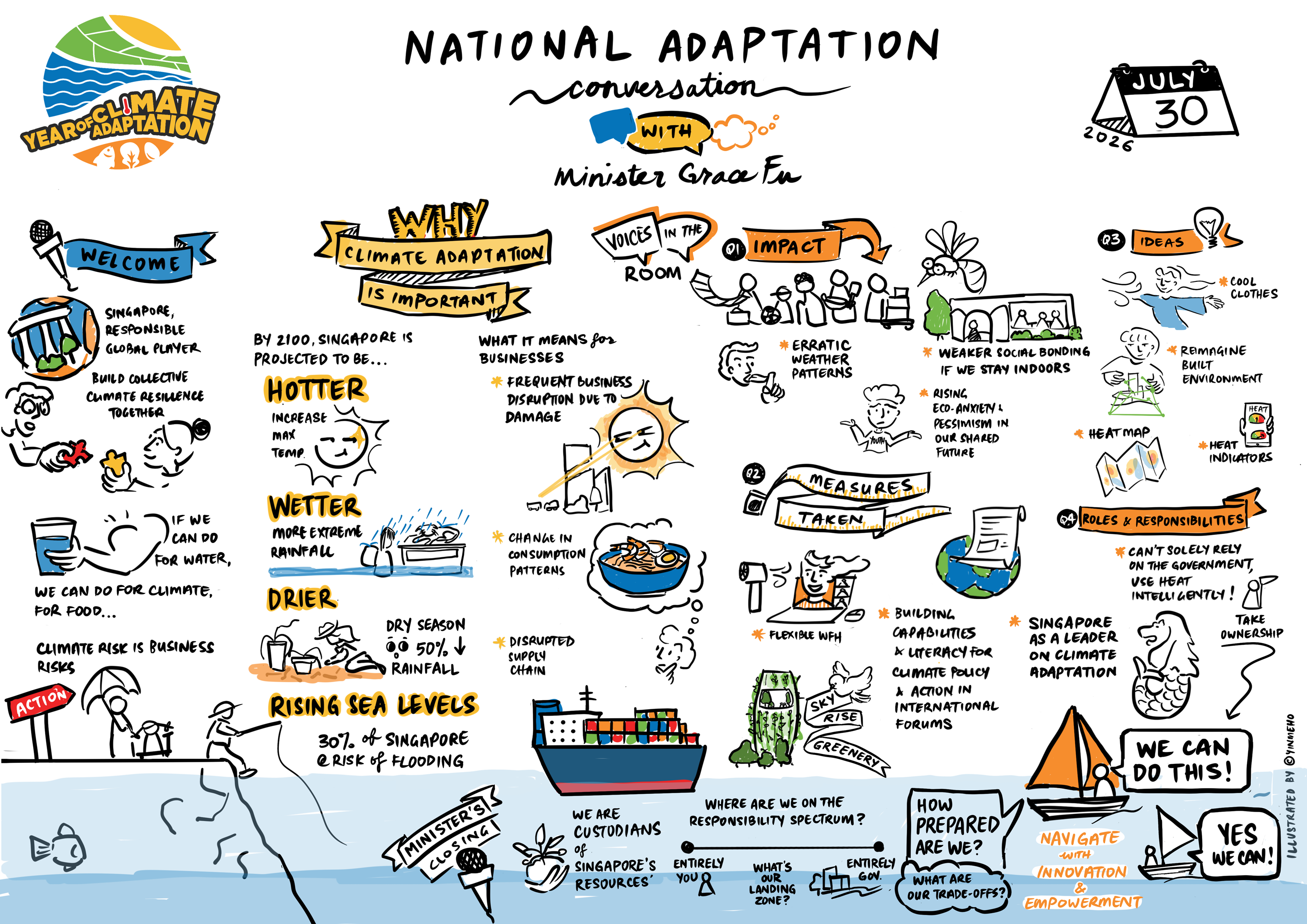 Graphic Recording from launch of National Adaptation Conversation