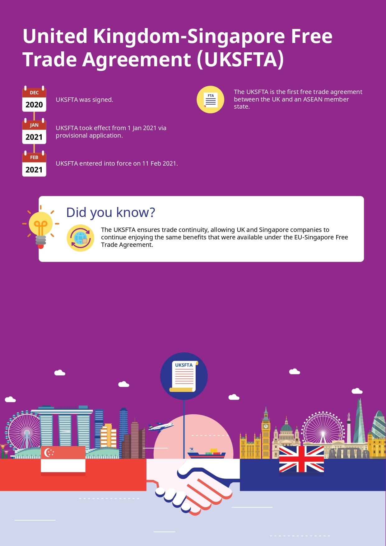 Infographic: United Kingdom-Singapore Free Trade Agreement (UKSFTA) highlights.