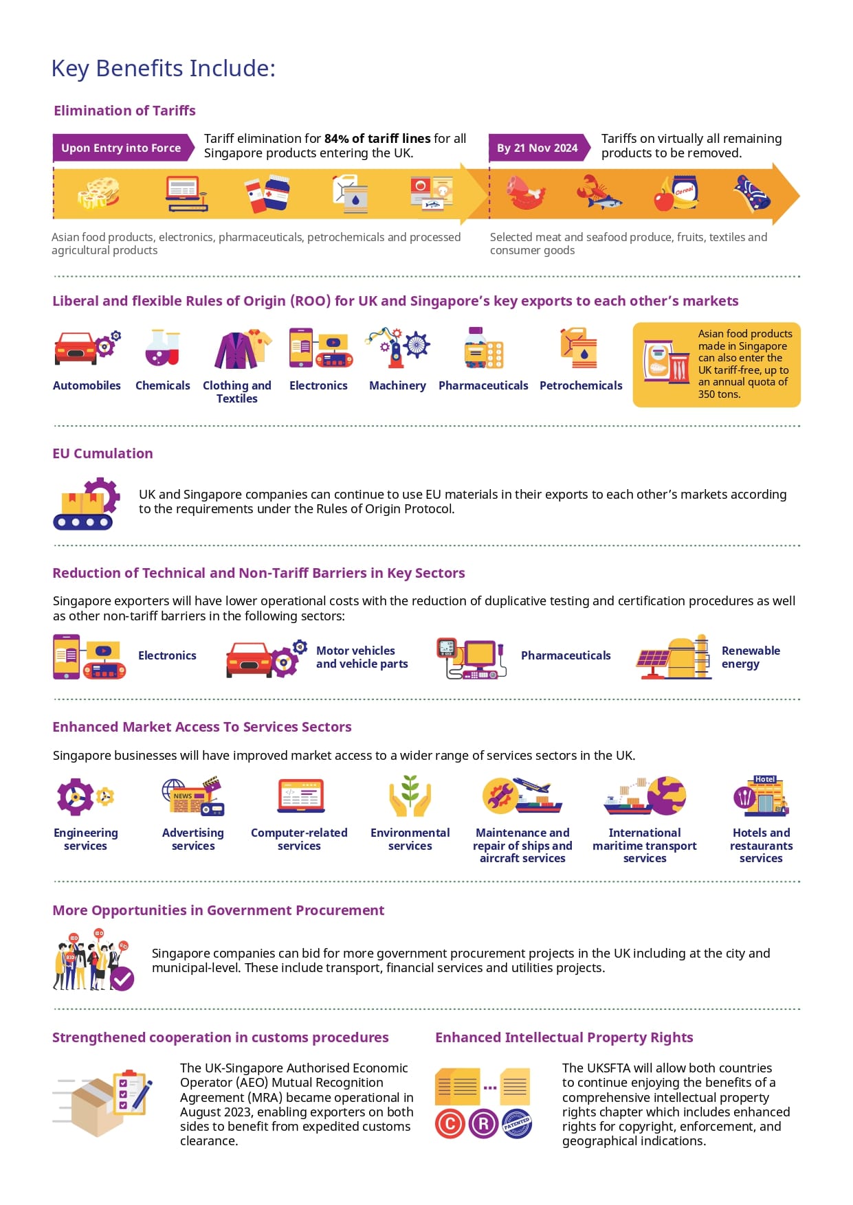 Informational graphic illustrating UK-Singapore Free Trade Agreement benefits. Icons show trade sectors.