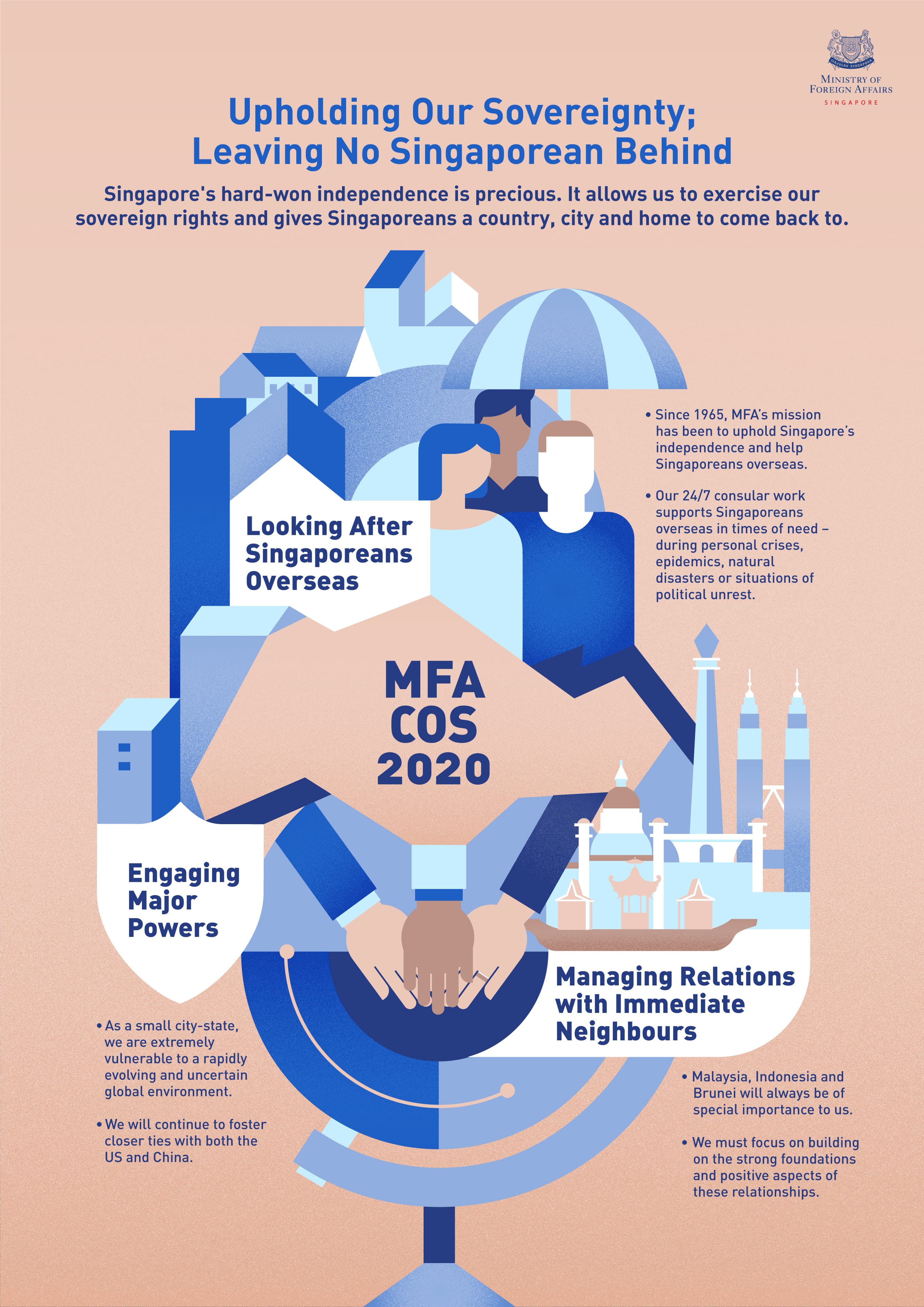Illustrated infographic for Singapore Ministry of Foreign Affairs MFA COS 2020.
