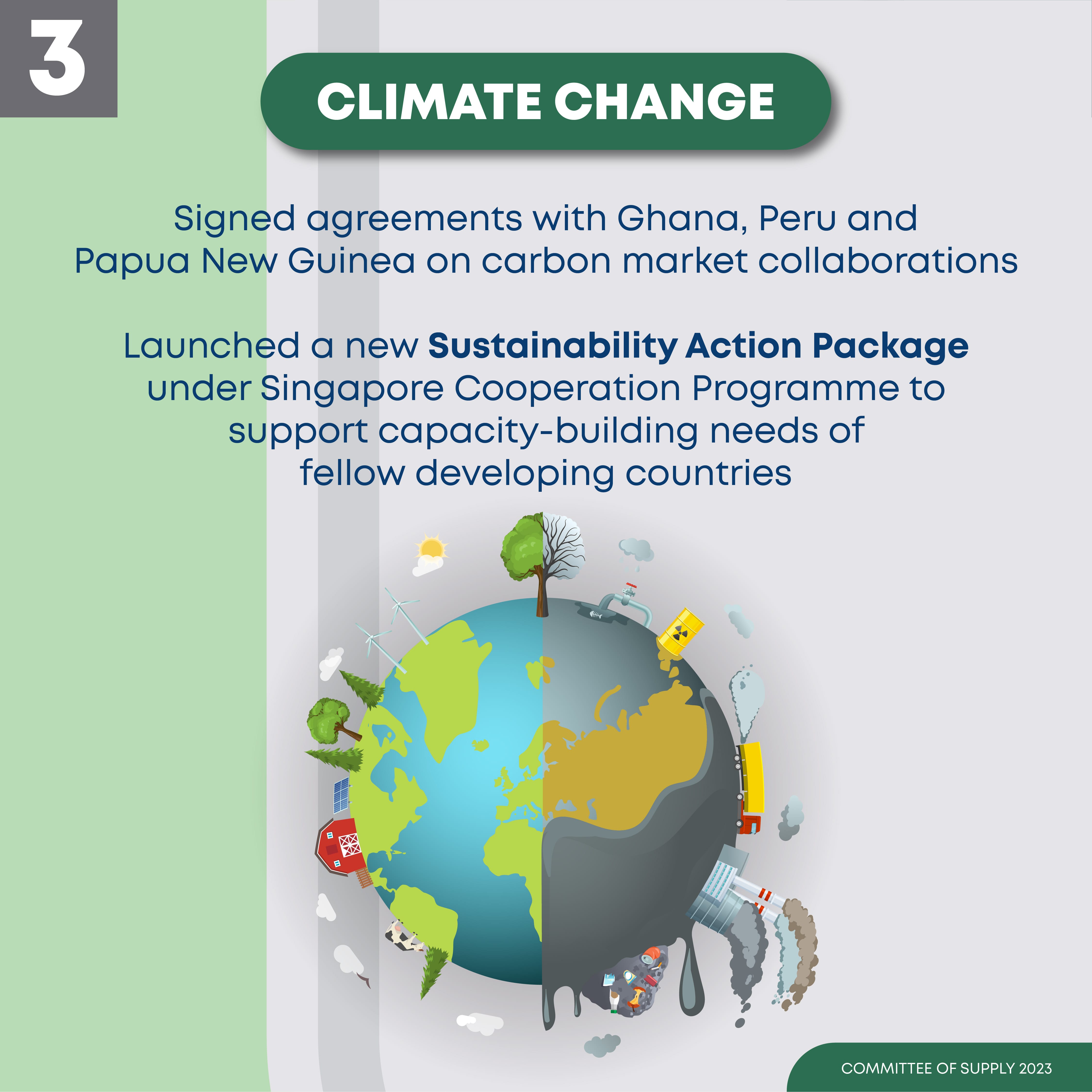 Divided globe: one side shows wind turbines, farms; the other pollution and oil spills. "Climate Change" text above.