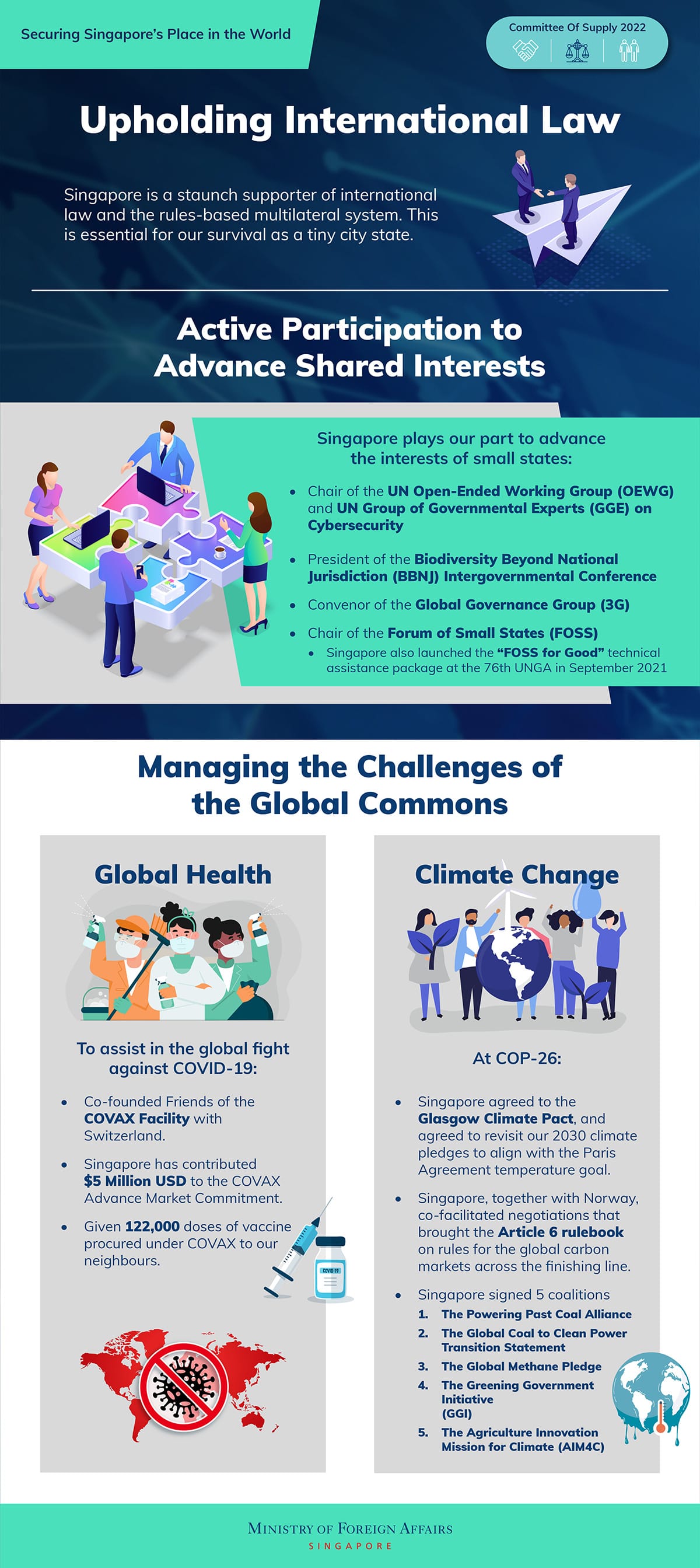 Infographic outlining Singapore's role in international law, global health, and climate change initiatives.