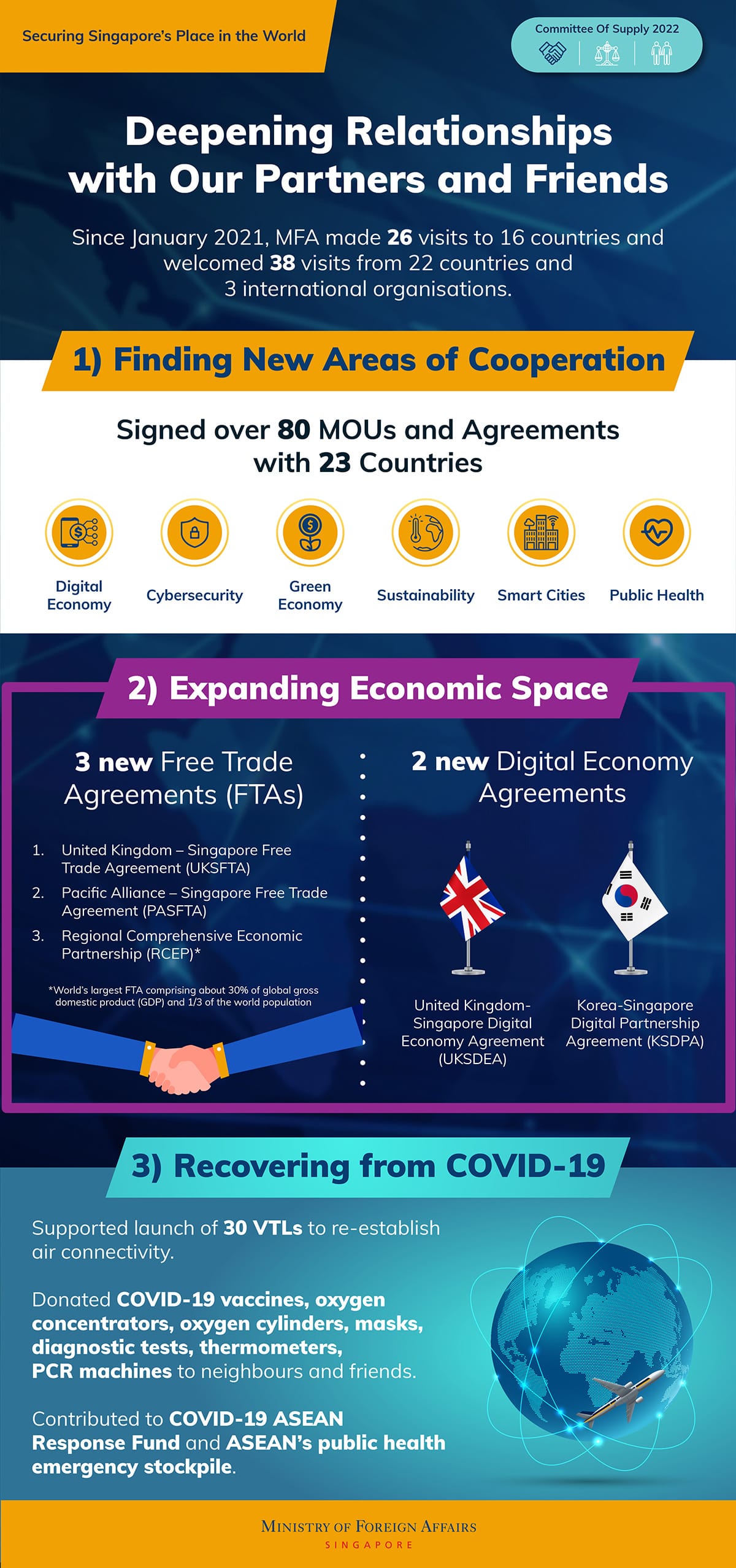 Informational graphic from Singapore's Ministry of Foreign Affairs. Text, icons, and flags detail new trade agreements.