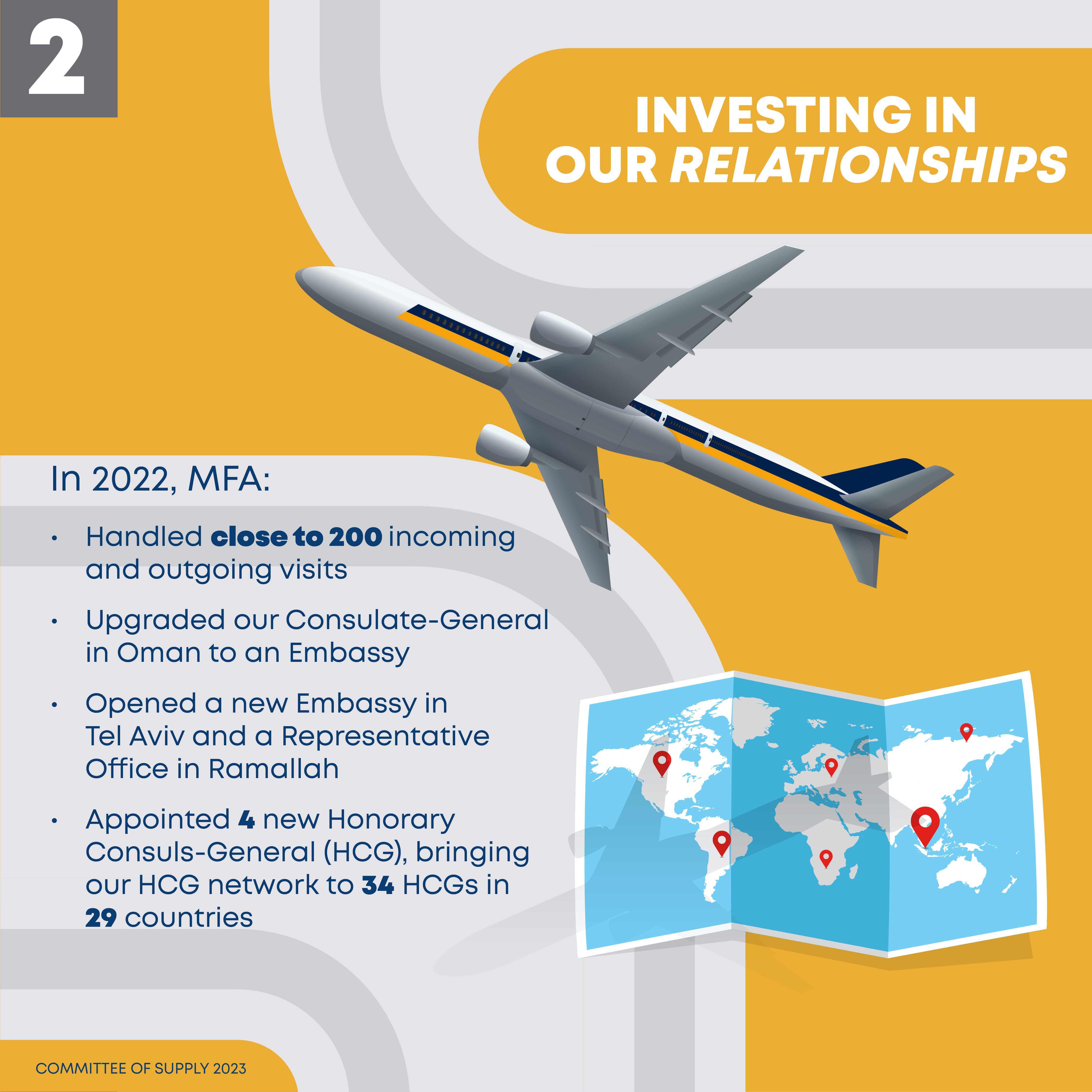 Airplane graphic over a world map with location pins, next to text about MFA activity.