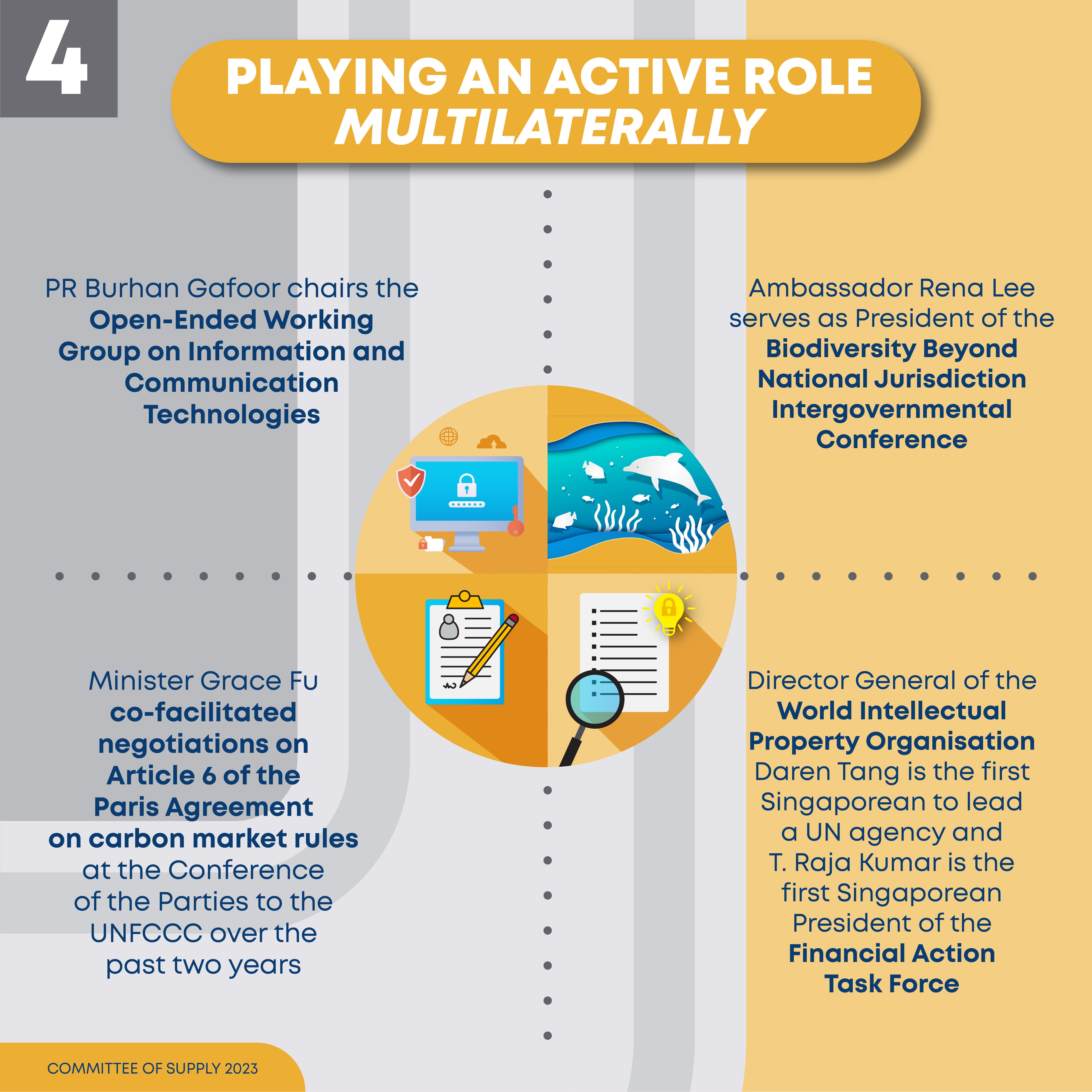 Infographic about Singapore playing an active role multilaterally, text with icons.