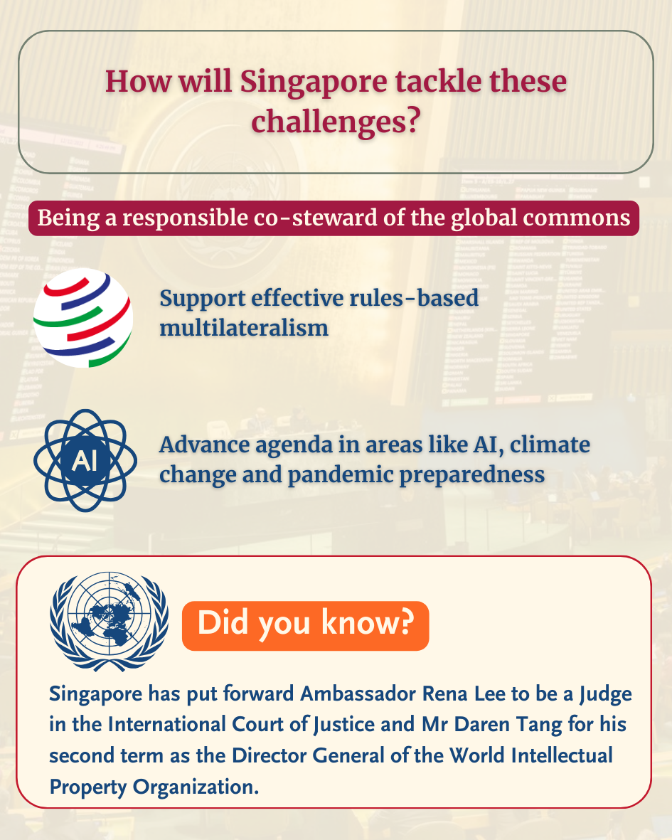 Infographic on Singapore's global stewardship: multilateralism, AI, plus UN fact about envoys.