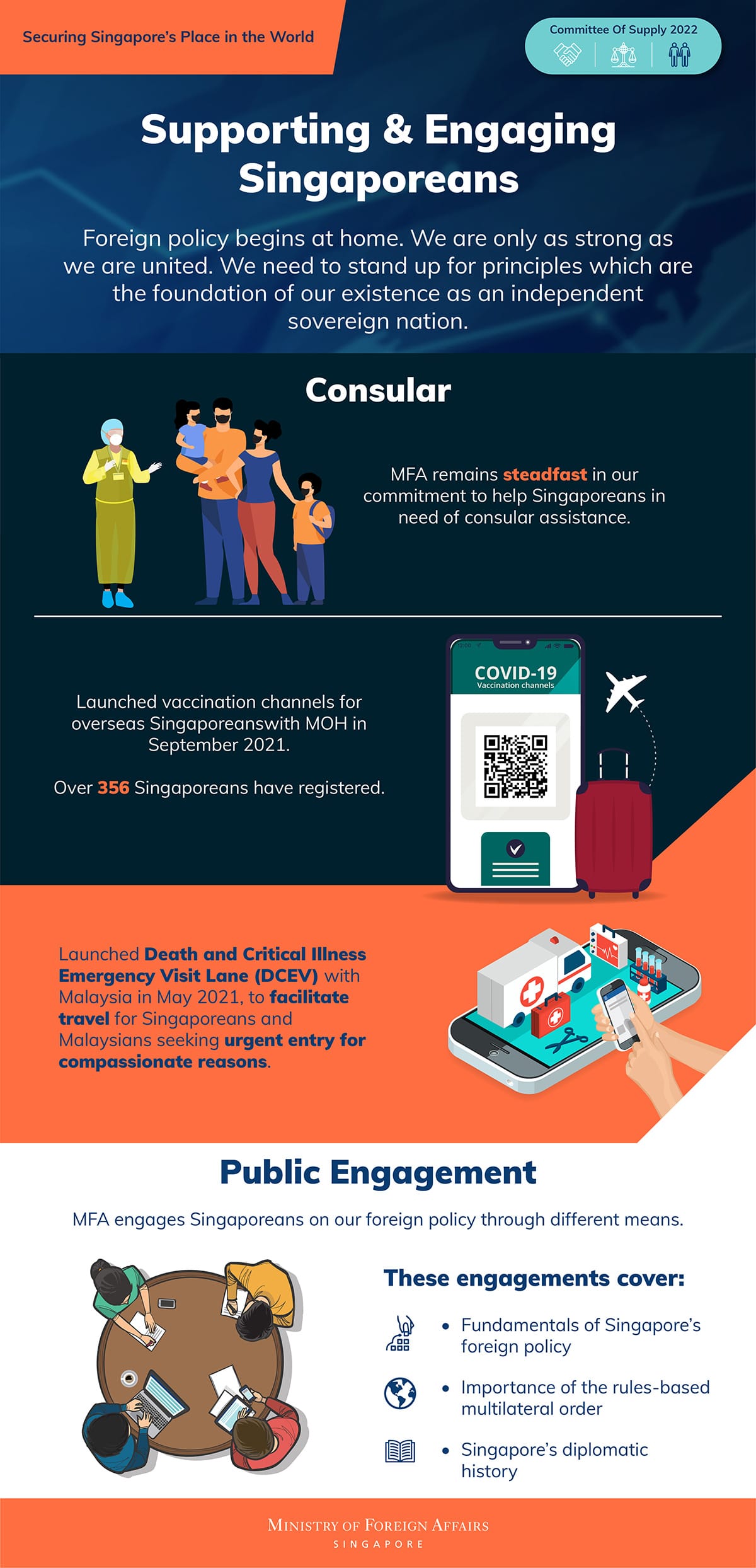 Informative poster by MFA Singapore. Topics include Consular affairs and Public Engagement.