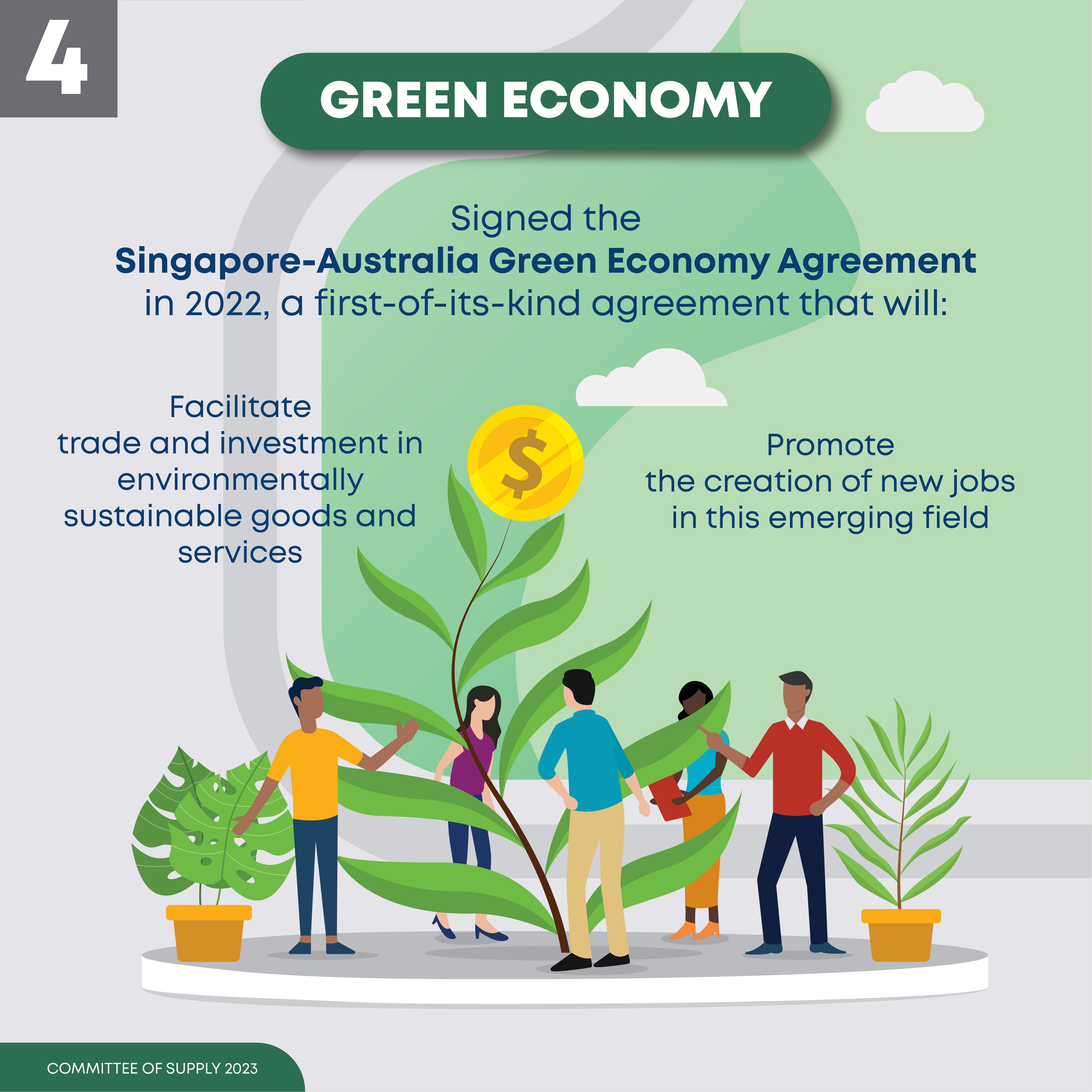 Infographic about the Singapore-Australia Green Economy Agreement showing people, plants, and a gold coin.