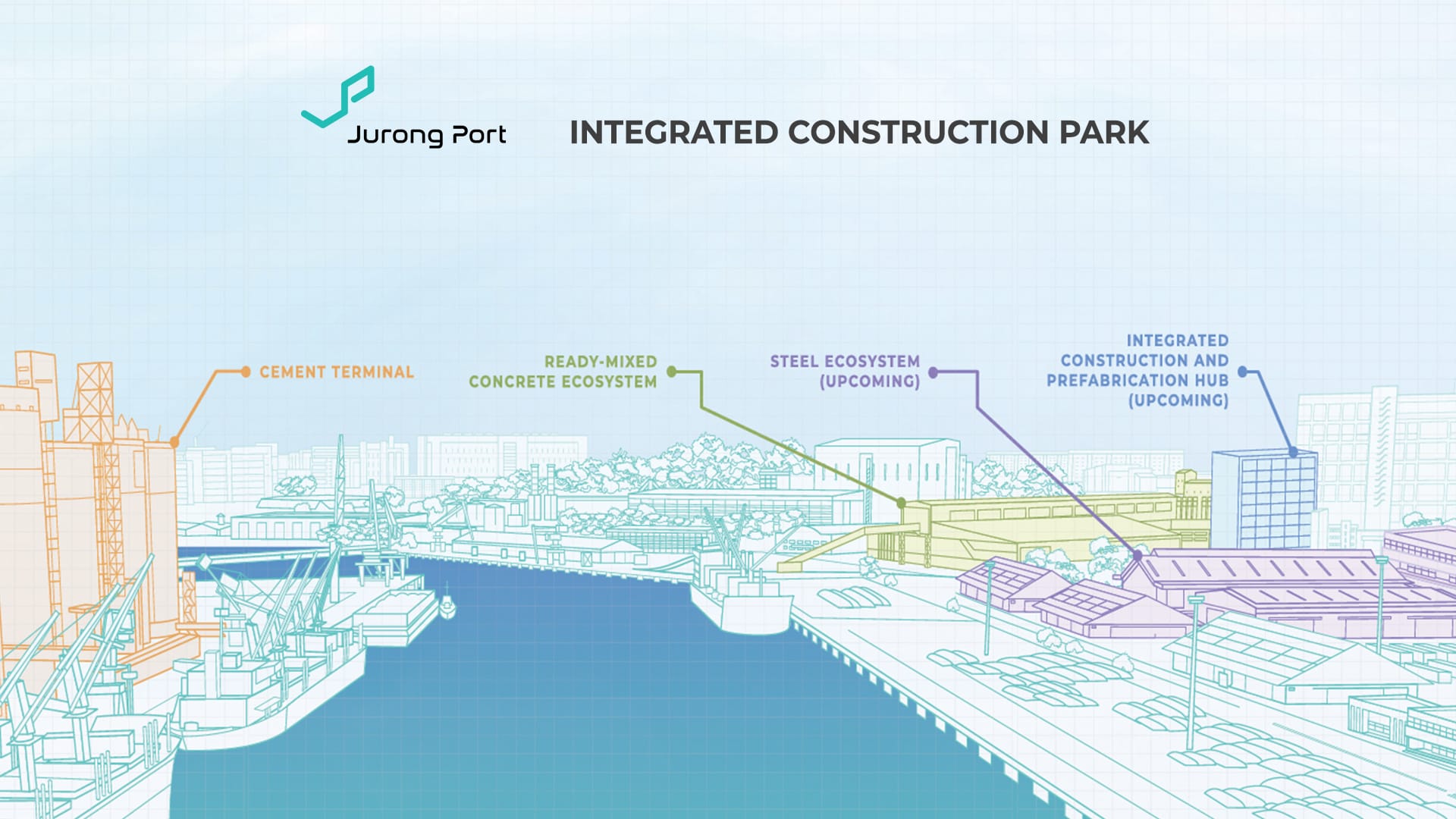 A diagram titled "Jurong Port Integrated Construction Park" showing a stylised waterfront industrial area. Labels point to different zones, including "Cement Terminal," "Ready-Mixed Concrete Ecosystem," "Steel Ecosystem (Upcoming)," and "Integrated Construction and Prefabrication Hub (Upcoming)."