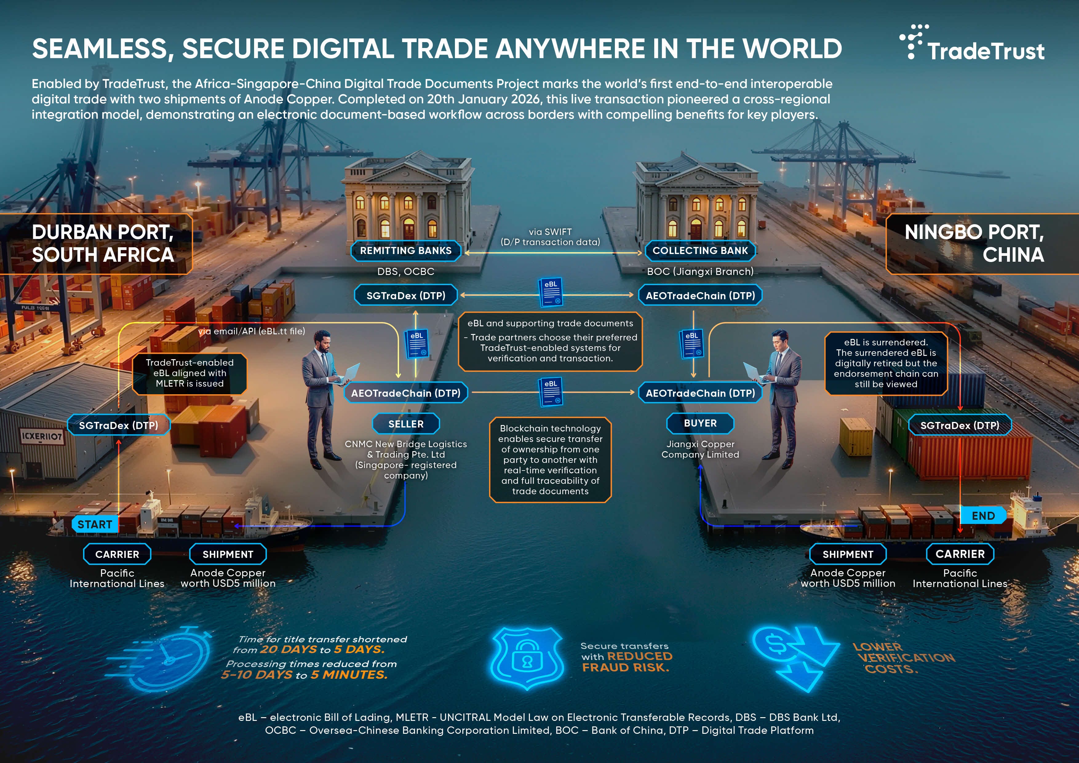Infographic of transaction