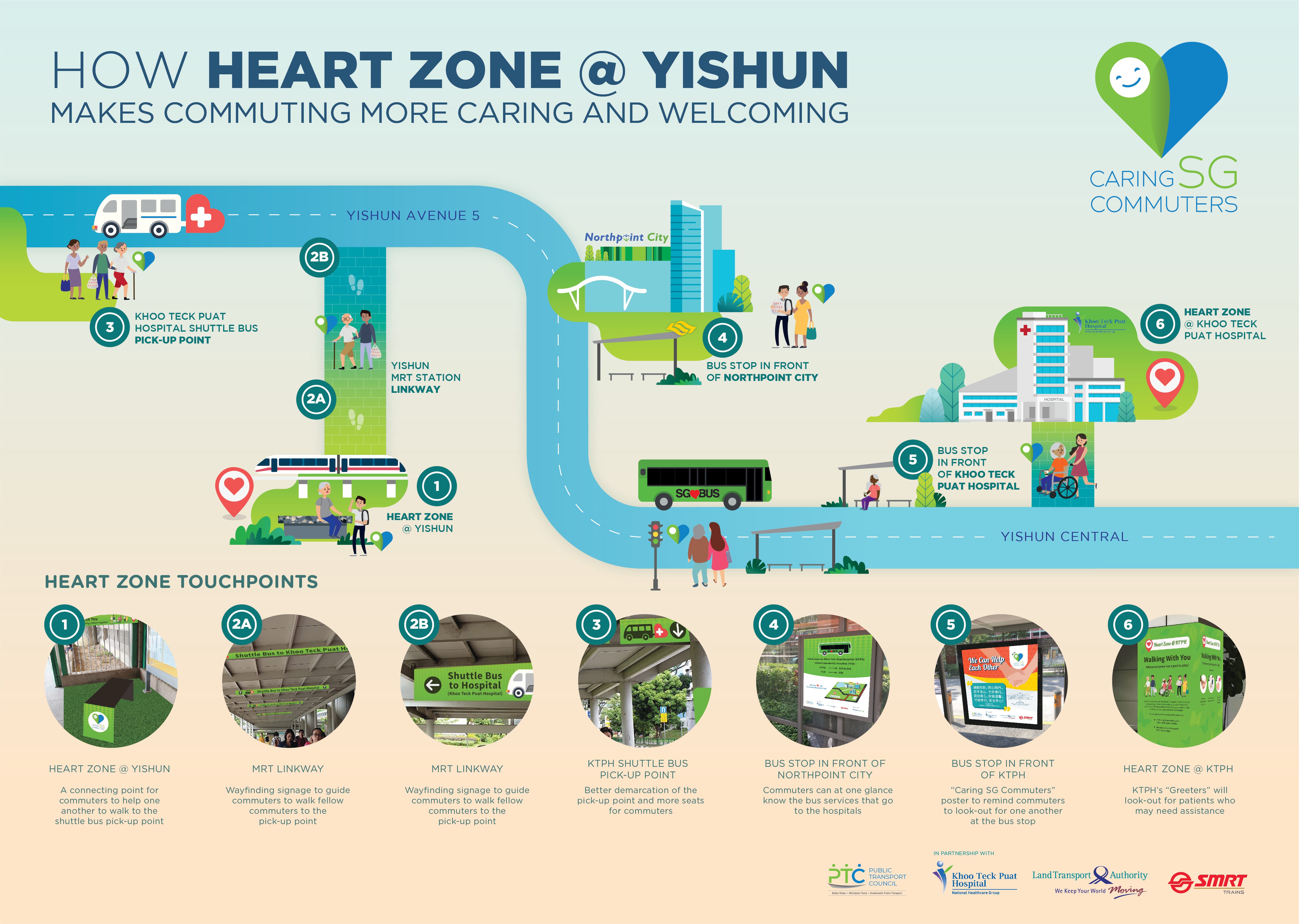 Heart Zone @ Yishun Movement Map