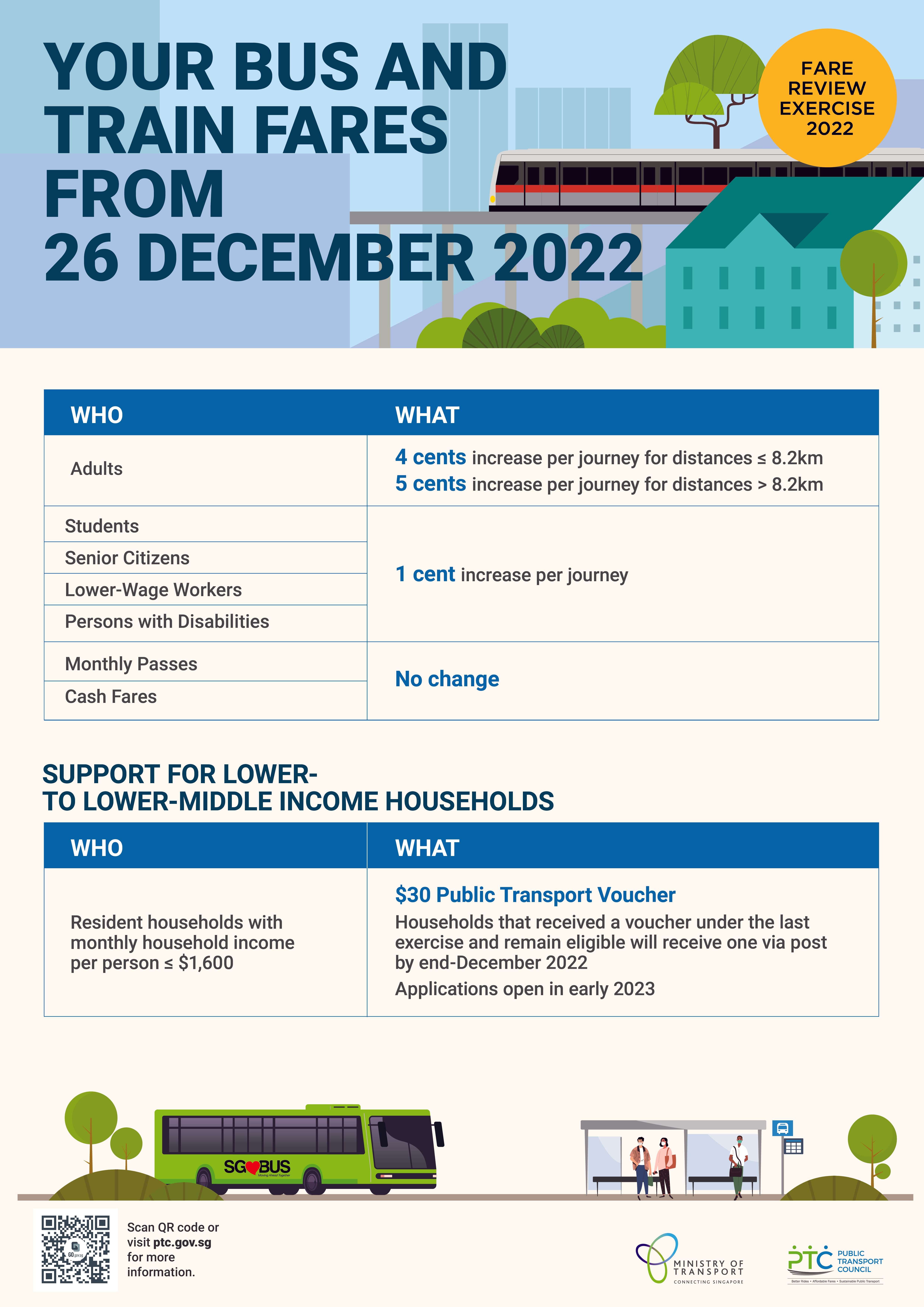 FRE 2022 Infographic A2