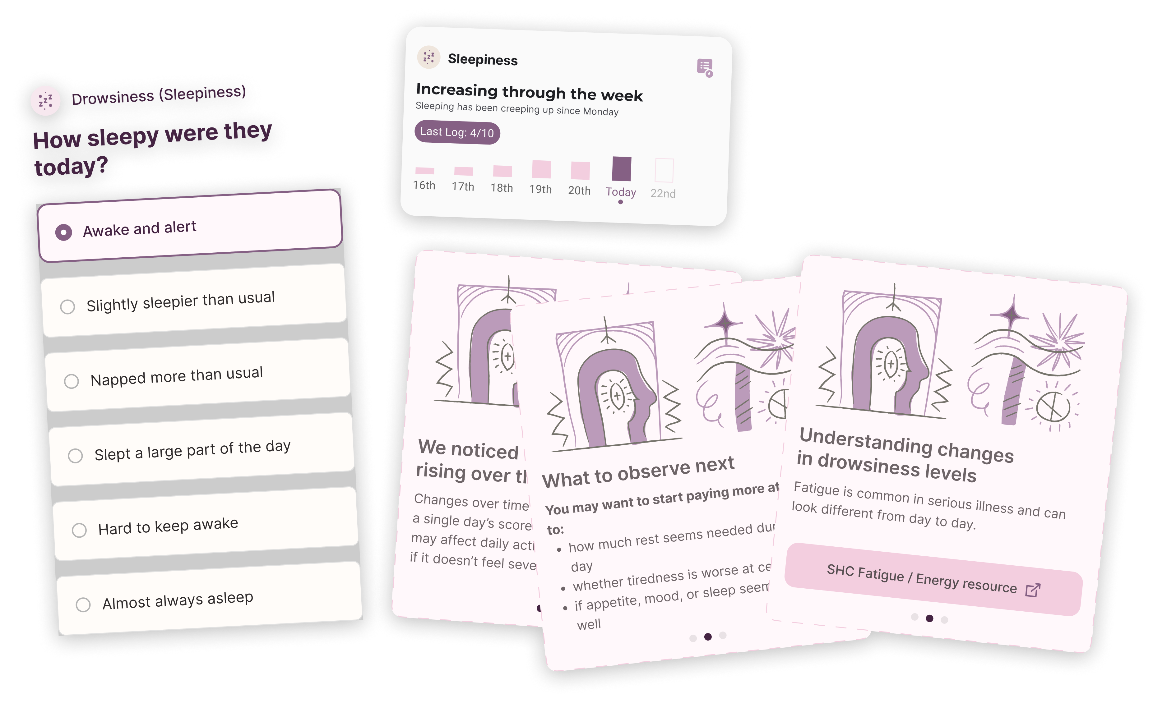 Key Components of ClOGS, tracking, insights and advice