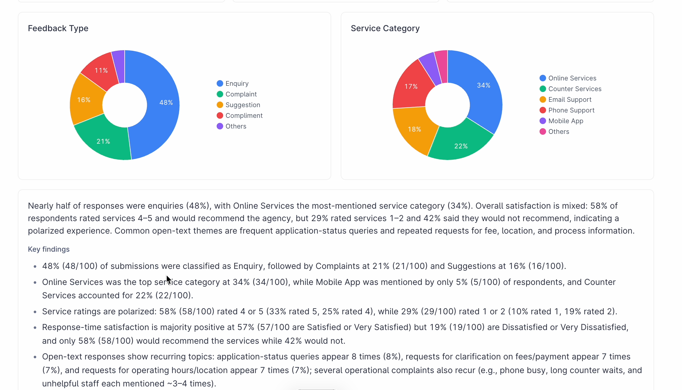 Providing summary of form responses