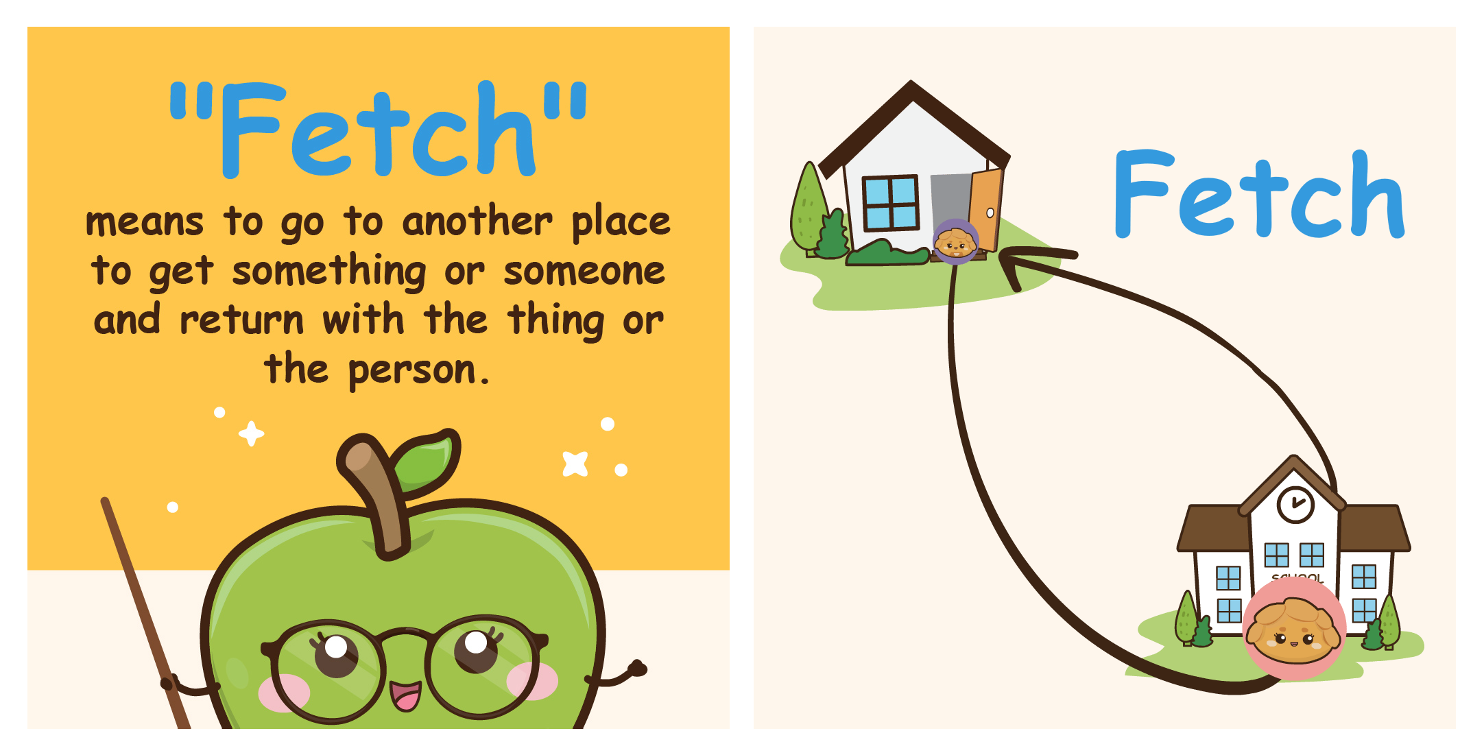 Two-panel comic defining "Fetch" and illustrating its round-trip concept with a house-to-school loop diagram.