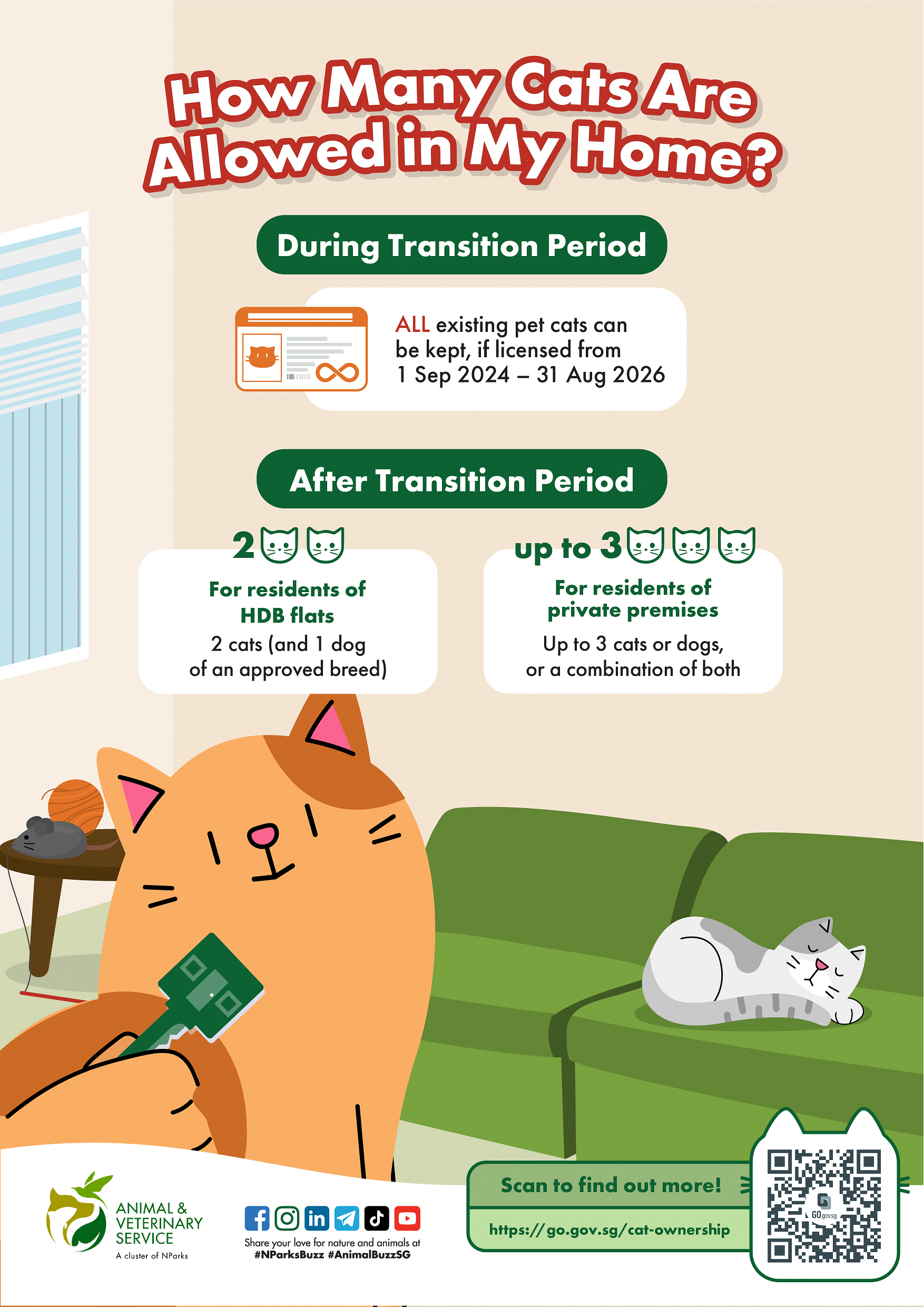 Cat ownership limits | Animal and Veterinary Service (AVS)