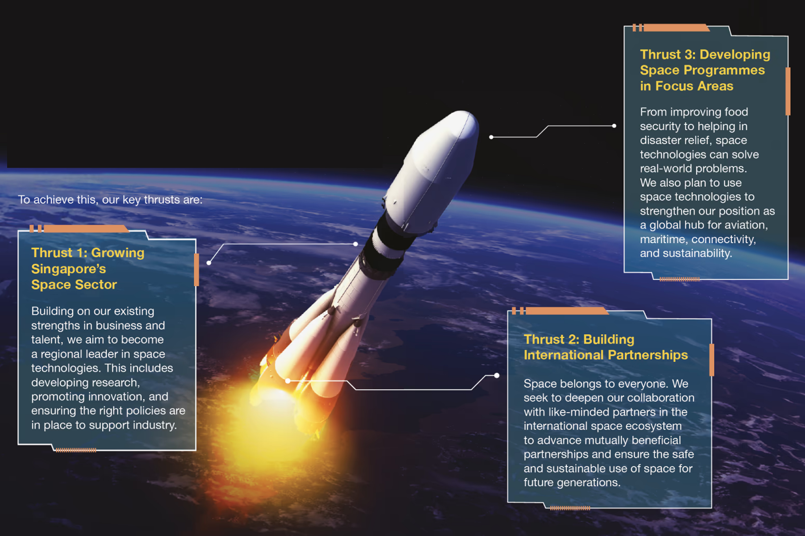 An image of rocket in space and the 3 key thrusts of our space strategy