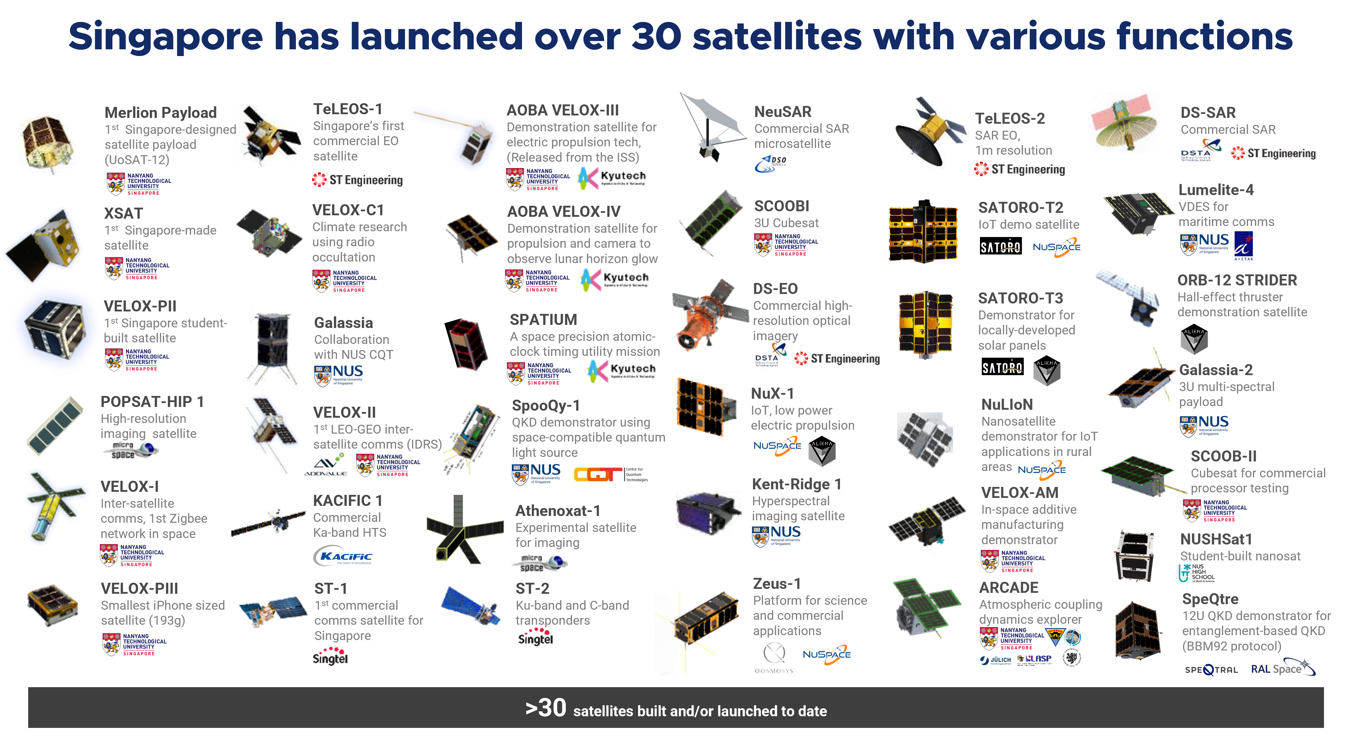 Sg Nasa Singapore Space Ecosystem | National Space Agency of Singapore (NSAS)