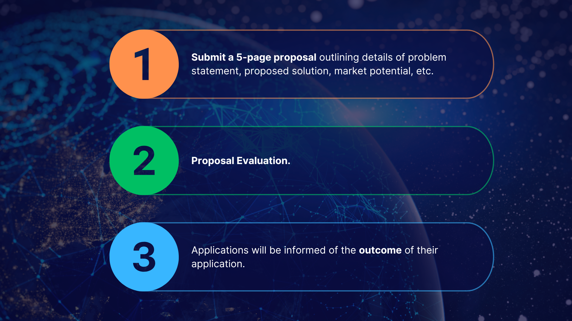 Archetype 2: Validation & Experimentation