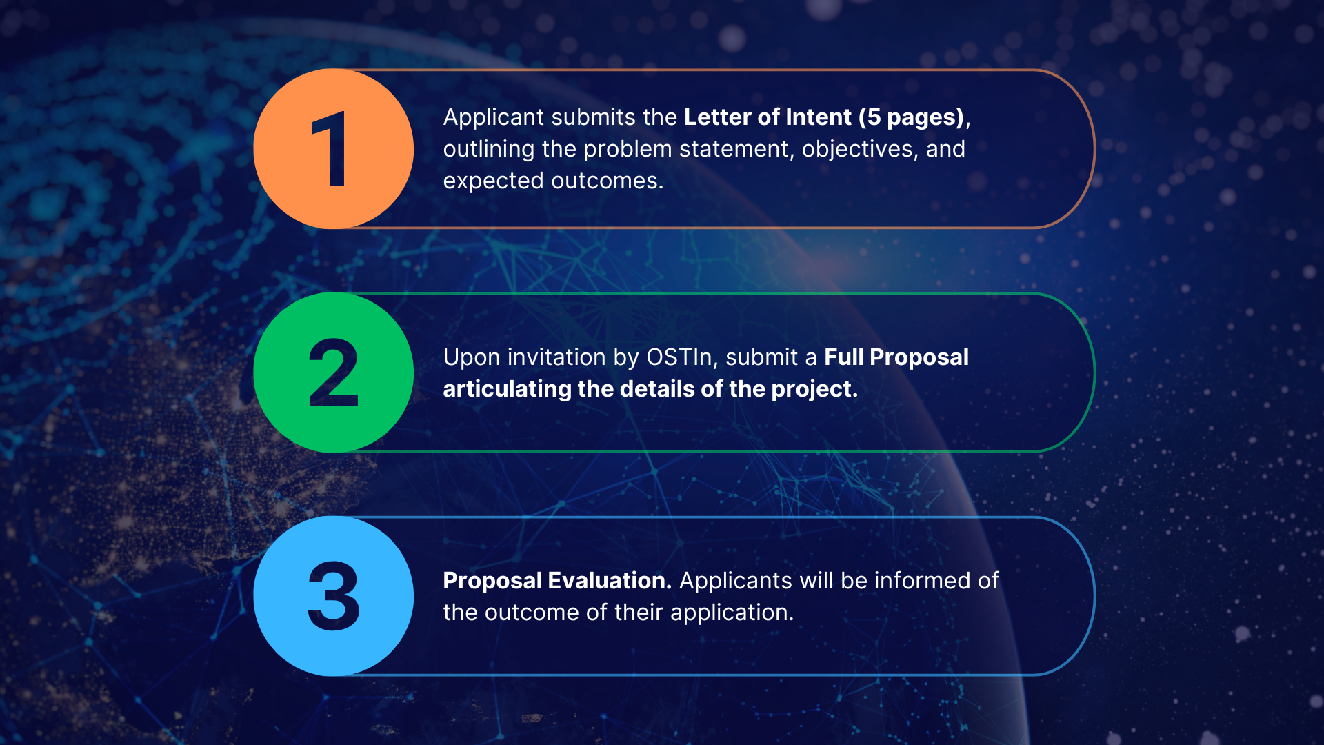 Archetype 1: Technology Development