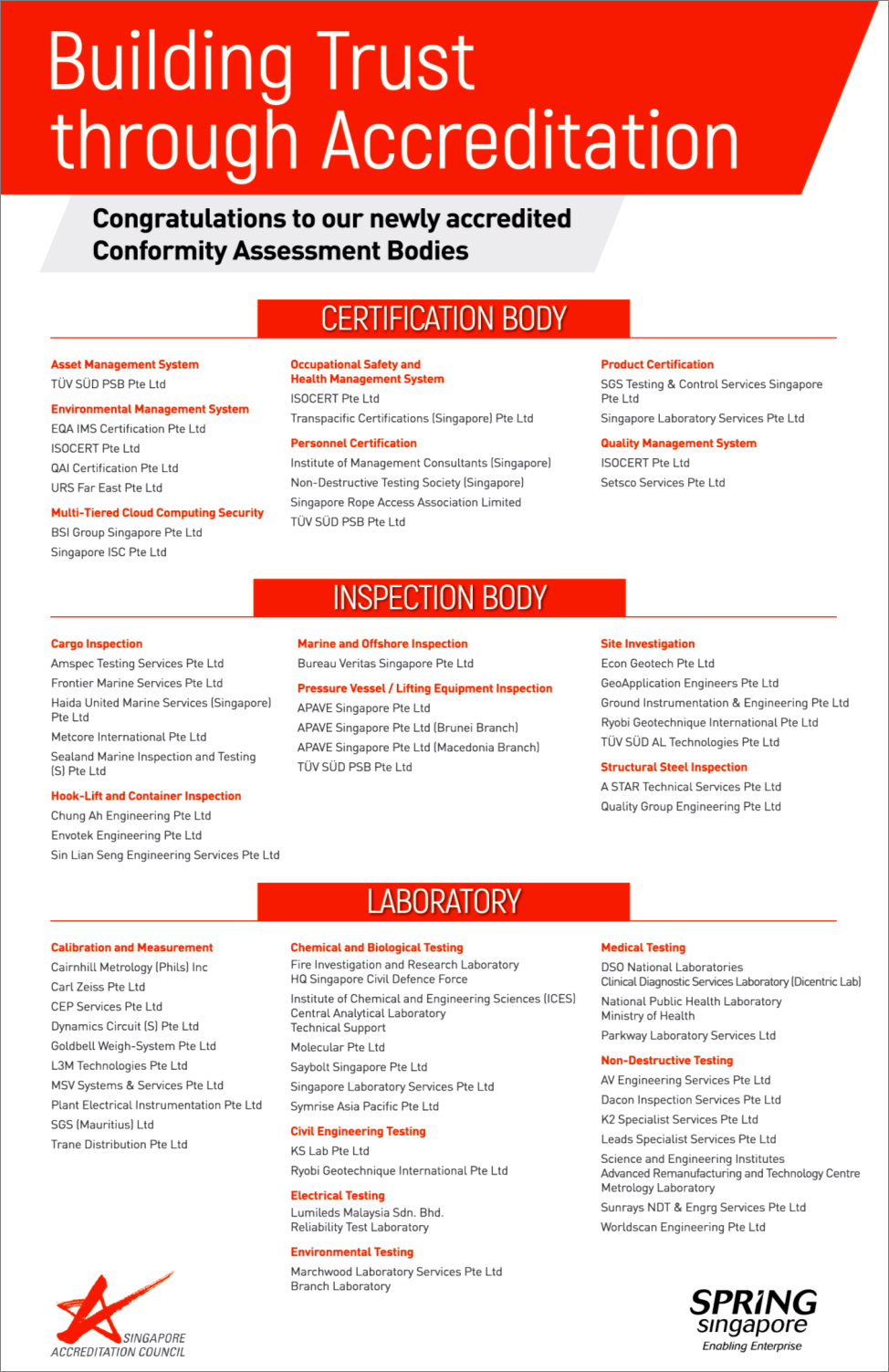 Poster titled Building Trust through Accreditation listing newly accredited Conformity Assessment Bodies in Singapore.