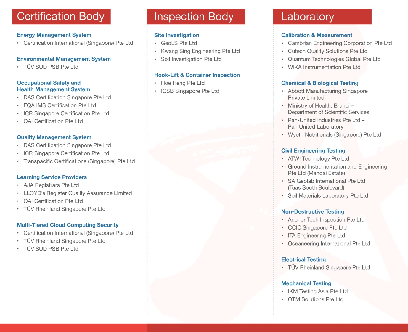 Three-column table listing companies under Certification Body, Inspection Body, and Laboratory categories with subcategories.