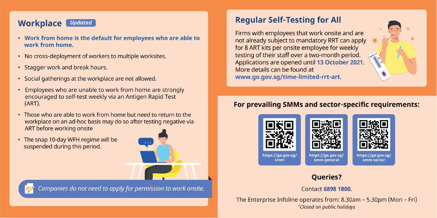 Infographic with workplace COVID-19 guidelines, self-testing info, QR codes for SMM requirements, and contact details.