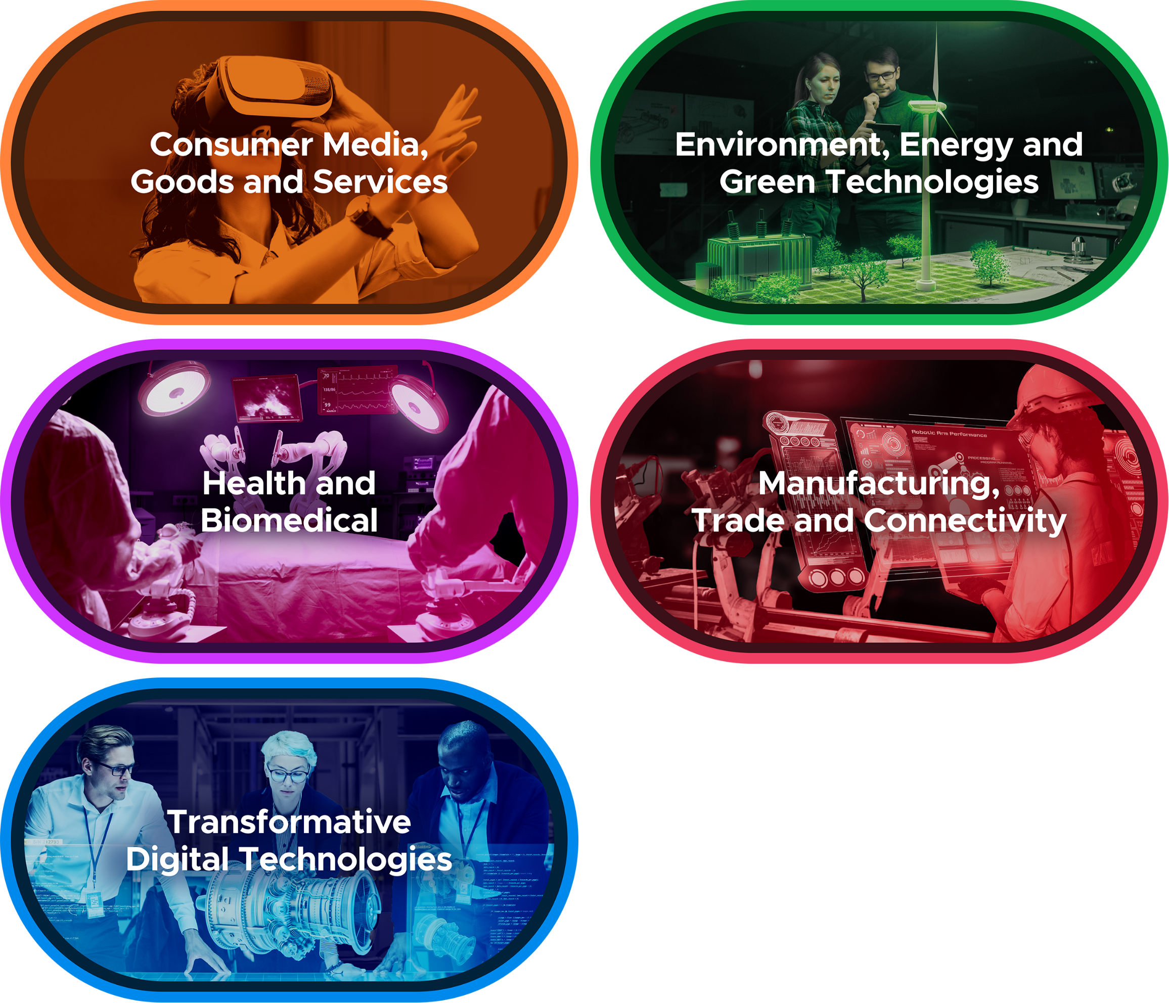 Five labeled images represent different industries: media, green tech, biomedical, manufacturing, and digital technologies.
