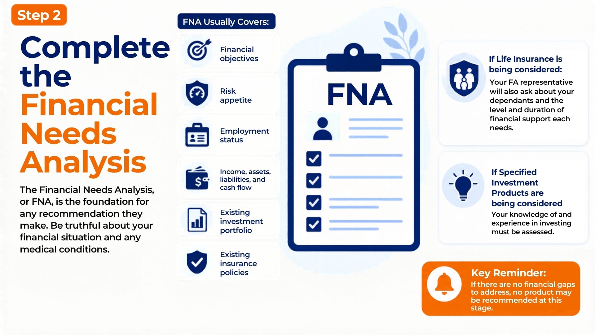 Infographic panel explaining the Financial Needs Analysis that the financial adviser will issue