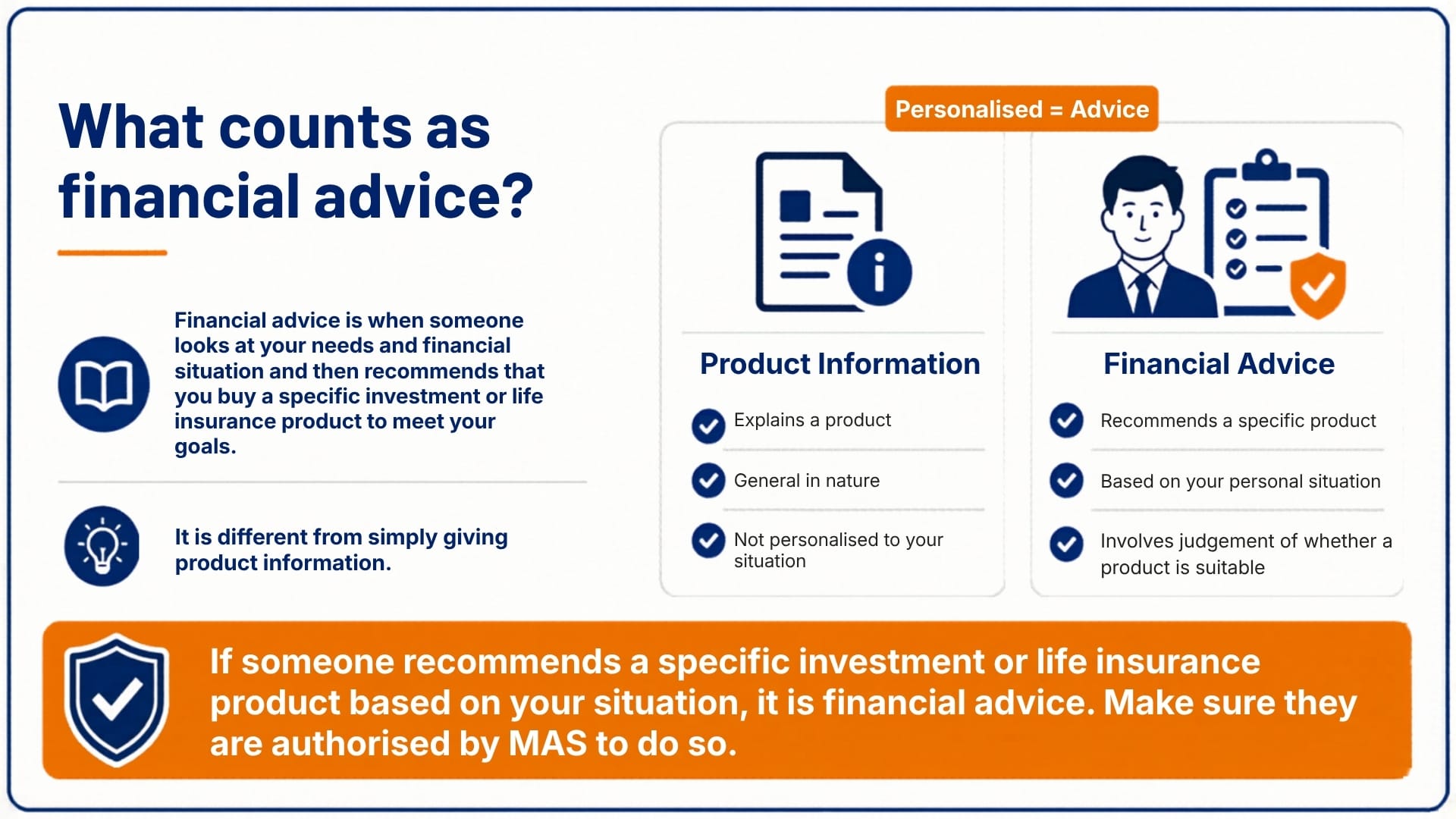 Infographic panel summarising what counts as financial advice