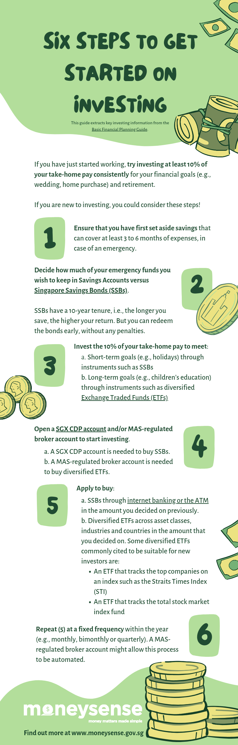 Guide detailing "Six Steps to Get Started on Investing," outlining starting with savings, emergency funds, and using accounts and bonds.