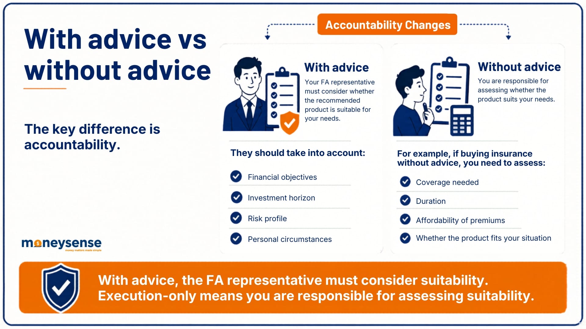 Infographic panel summarising what you can do with advice vs without advice from a financial adviser