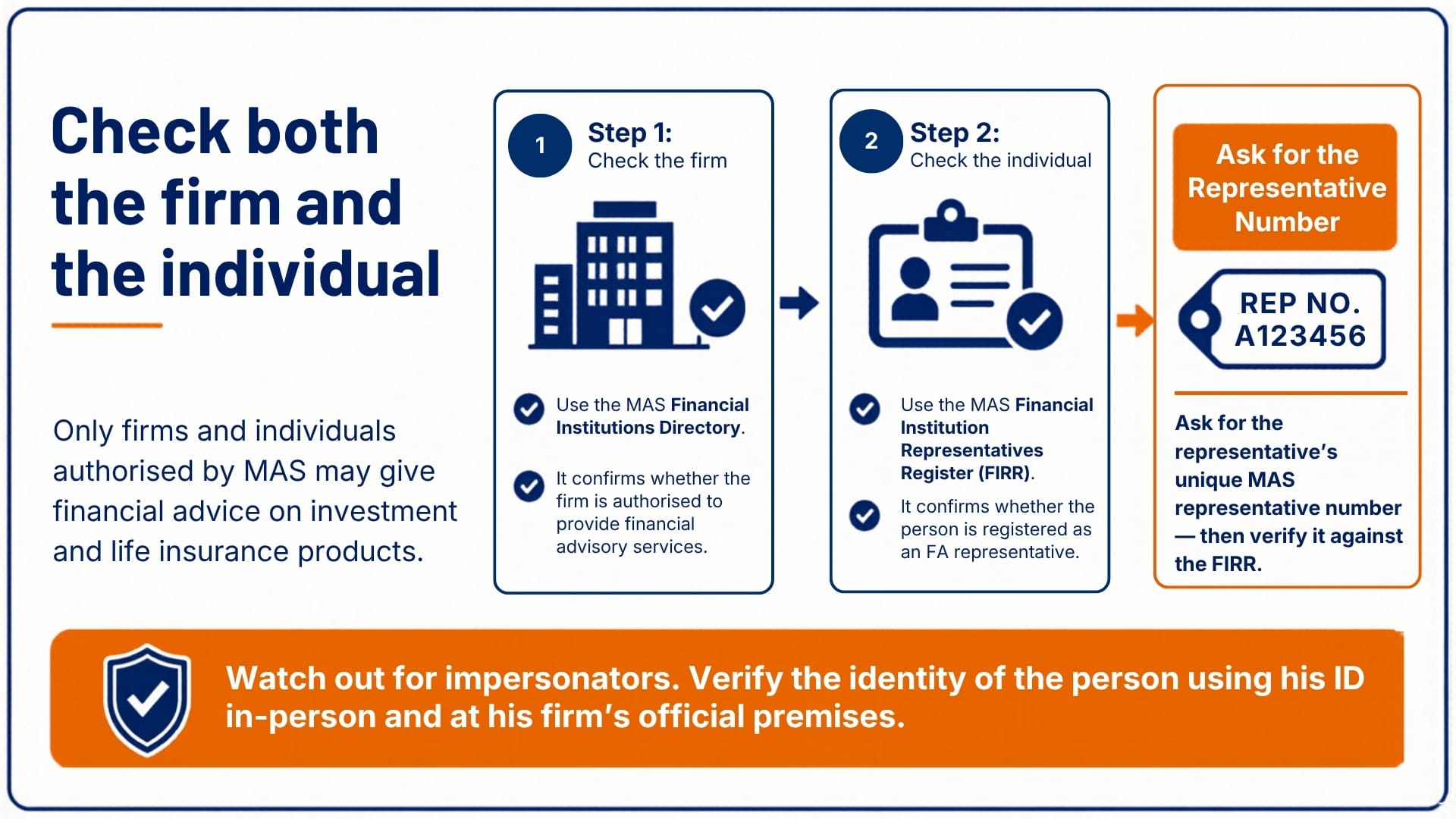 Infographic panel summarising how to check both the firm and individual before buying an investment product