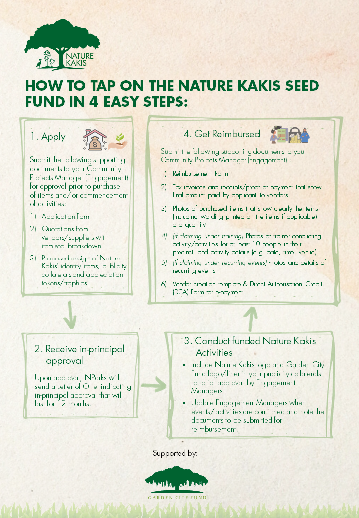 Four Seed Fund application steps: apply, receive in-principal approval, conduct activities with logos, submit documents for reimbursement.