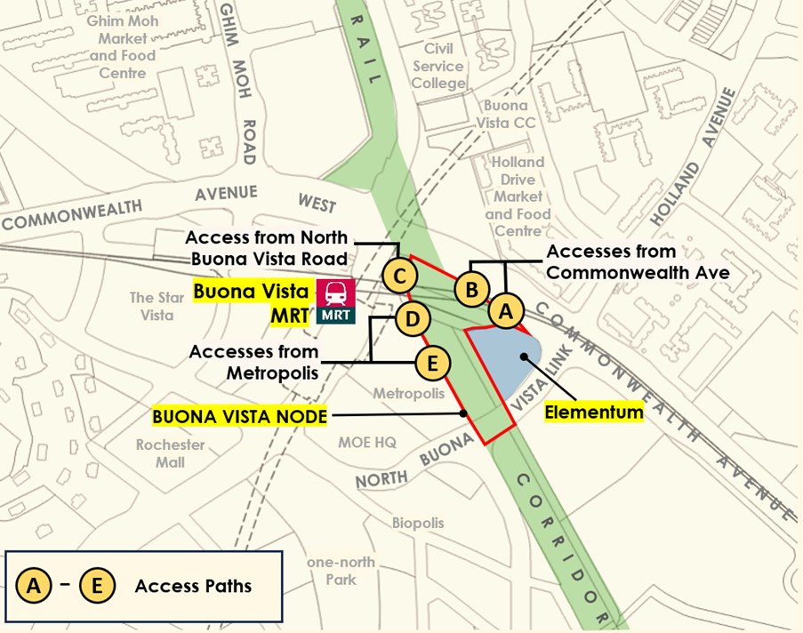 Map showing access paths (A-E) to Buona Vista Node and Elementum, with Buona Vista MRT station and surrounding roads marked.