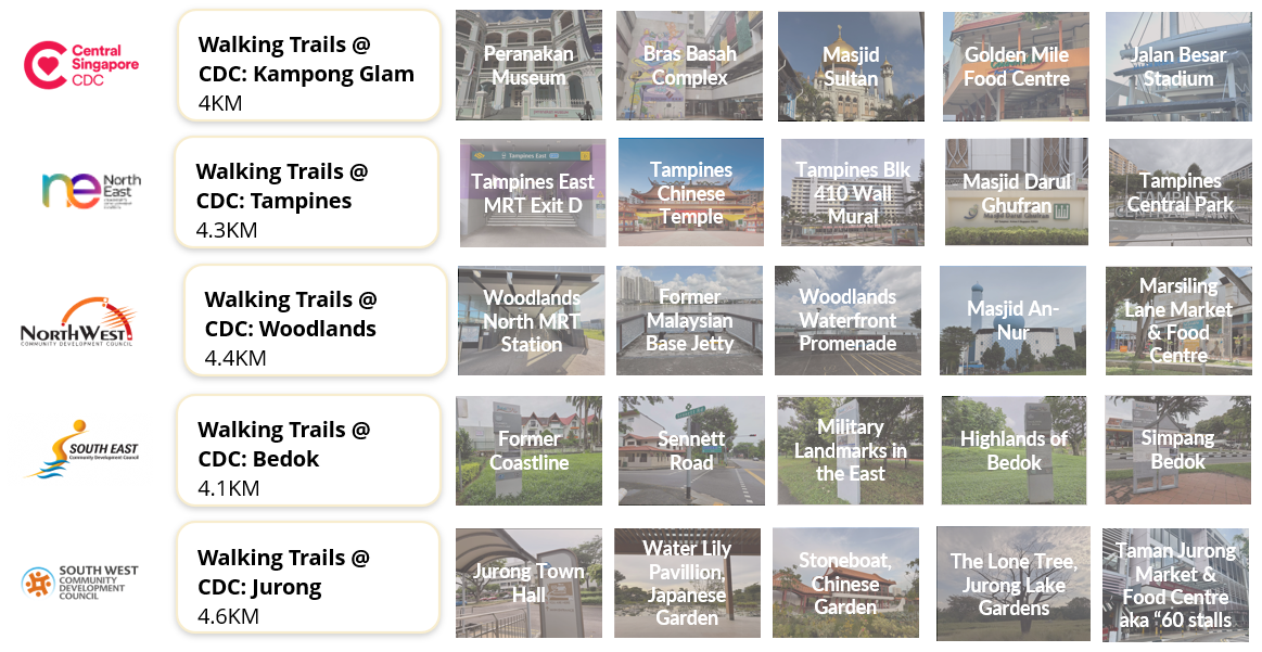 Five Heritage Edition Trails with a total of four sets (20 trails).