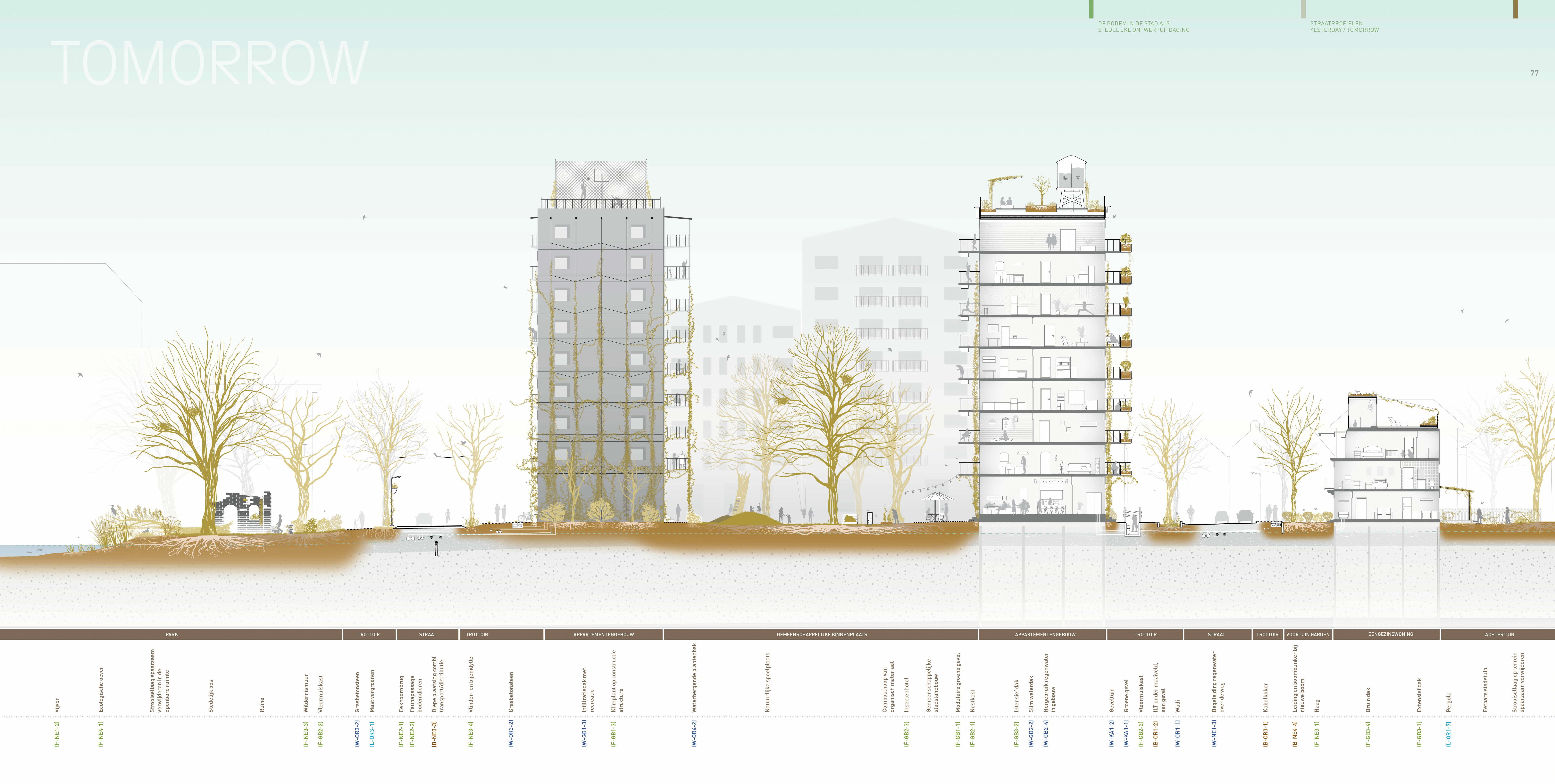 Architectural cross-section drawing labeled "Tomorrow" showing urban buildings with trees, underground soil layers, and Dutch annotations.