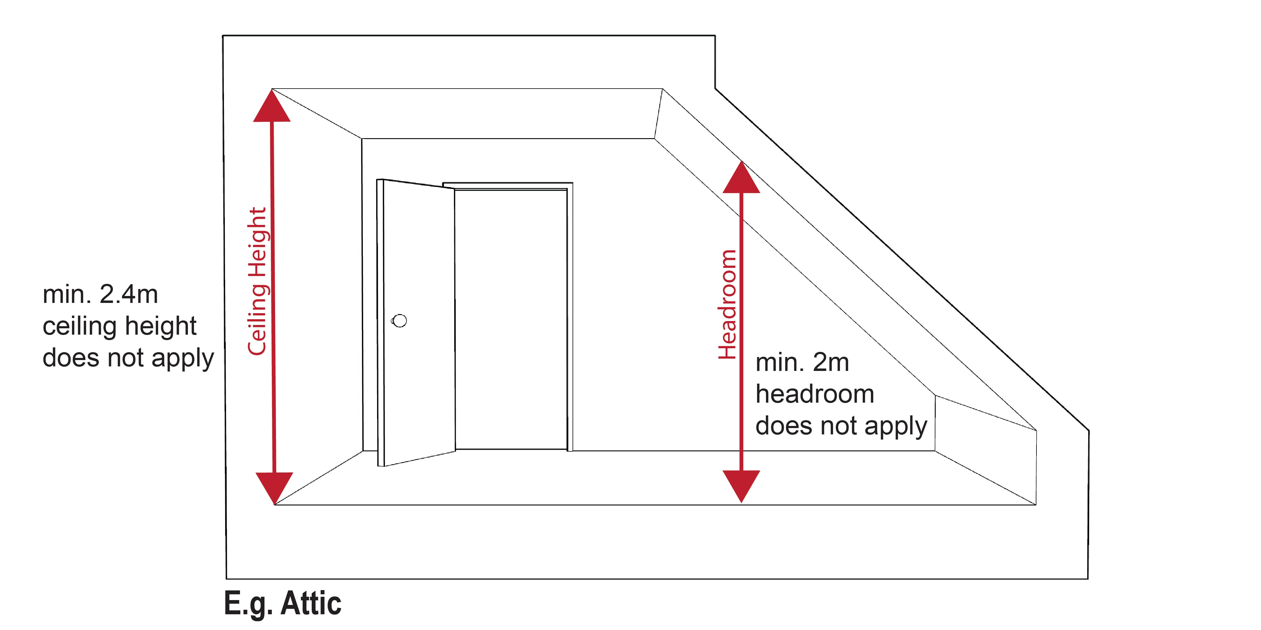 Diagram showing attic section with ceiling and headroom height measurements labeled.