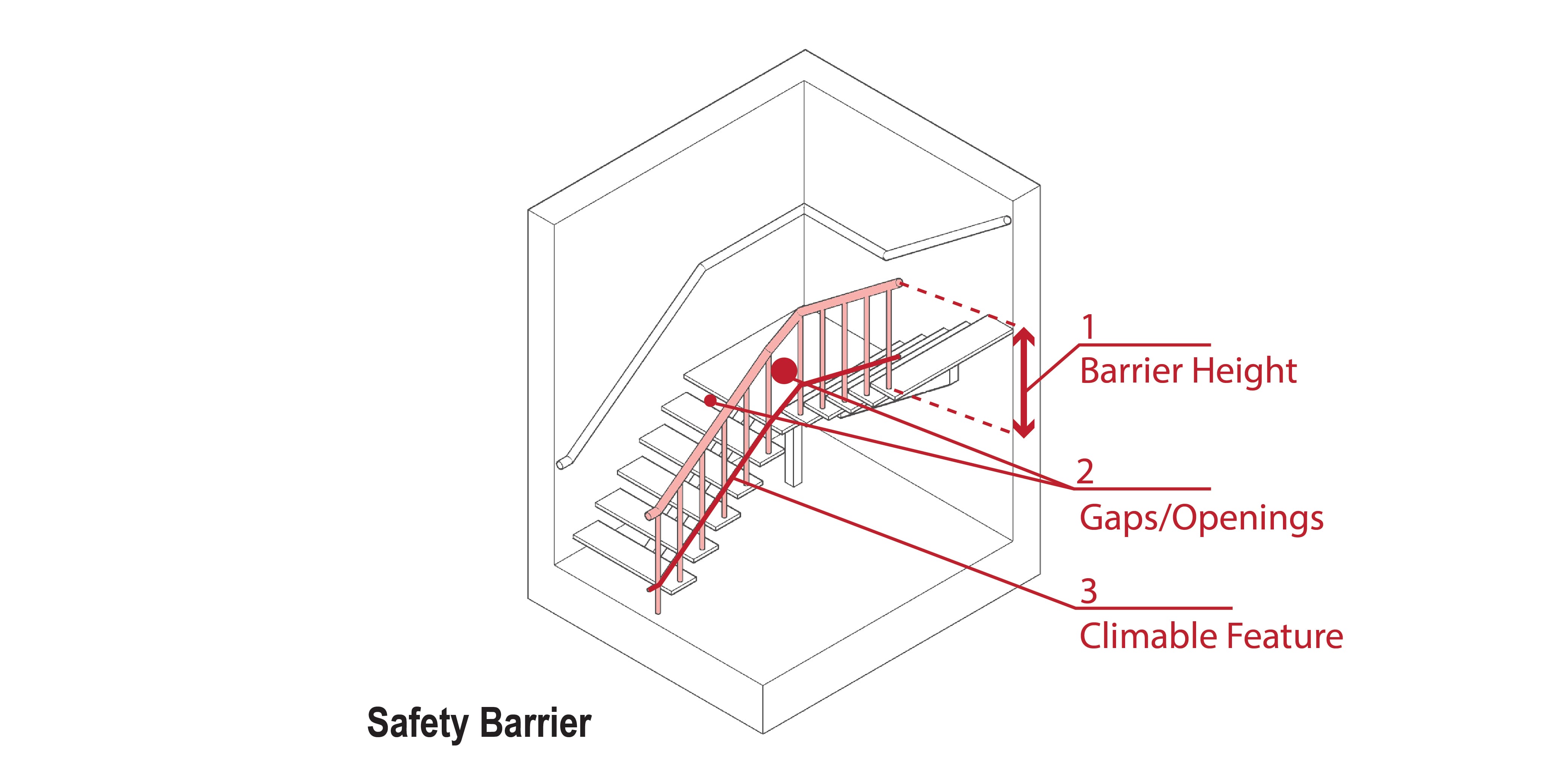 Diagram showing safety barrier on stairs with labels for height, gaps, and climbable features.