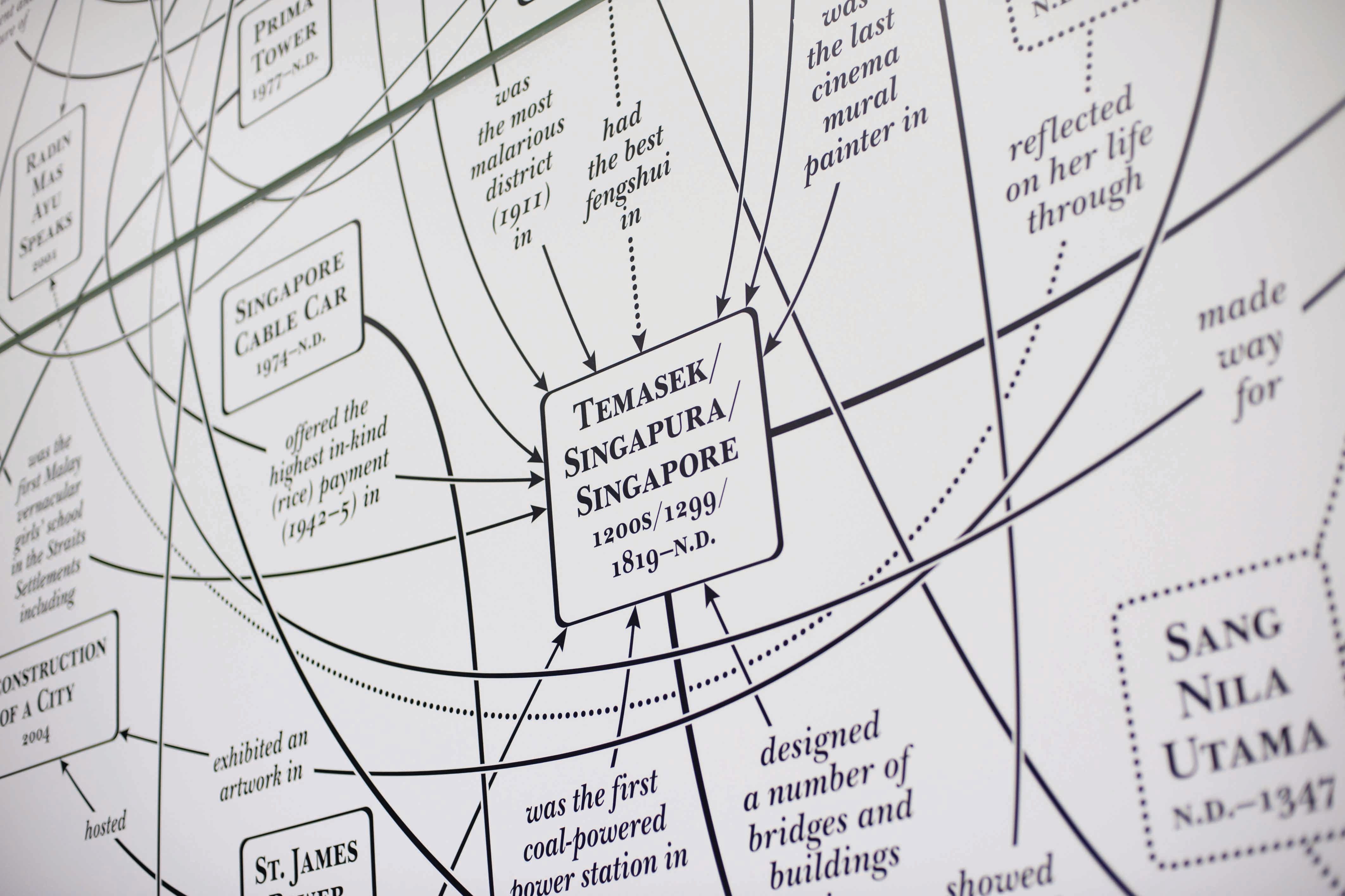 Close-up of Michael Lee’s Notes Towards a Museum of Cooking Pot Bay (2010–11), from his artwork, Bibliotopia.