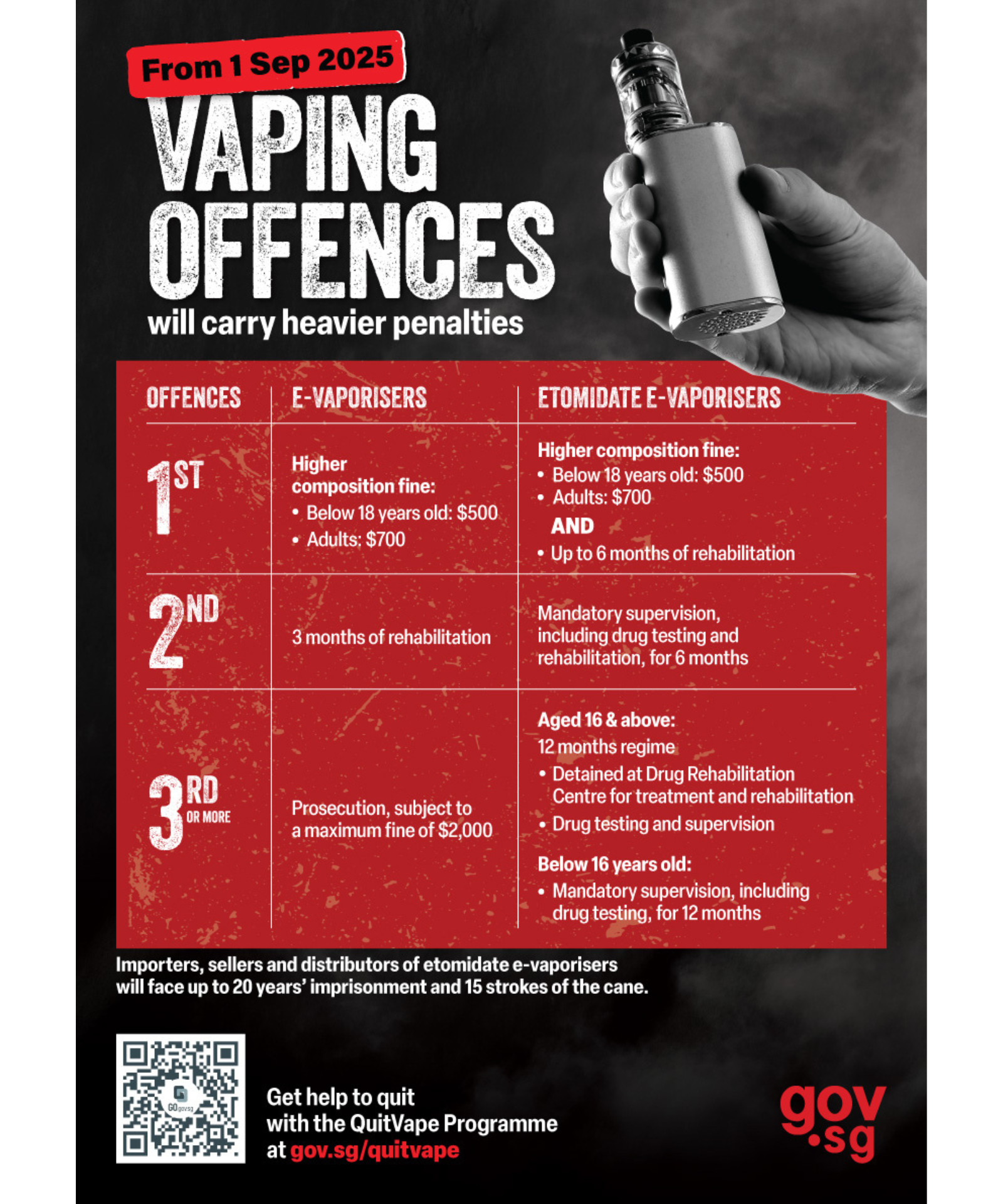 Vaping offences will carry heavier penalties