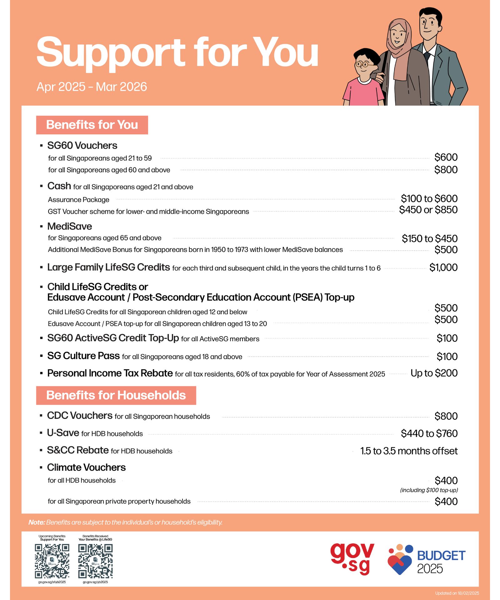 Budget 2025 | gov.sg