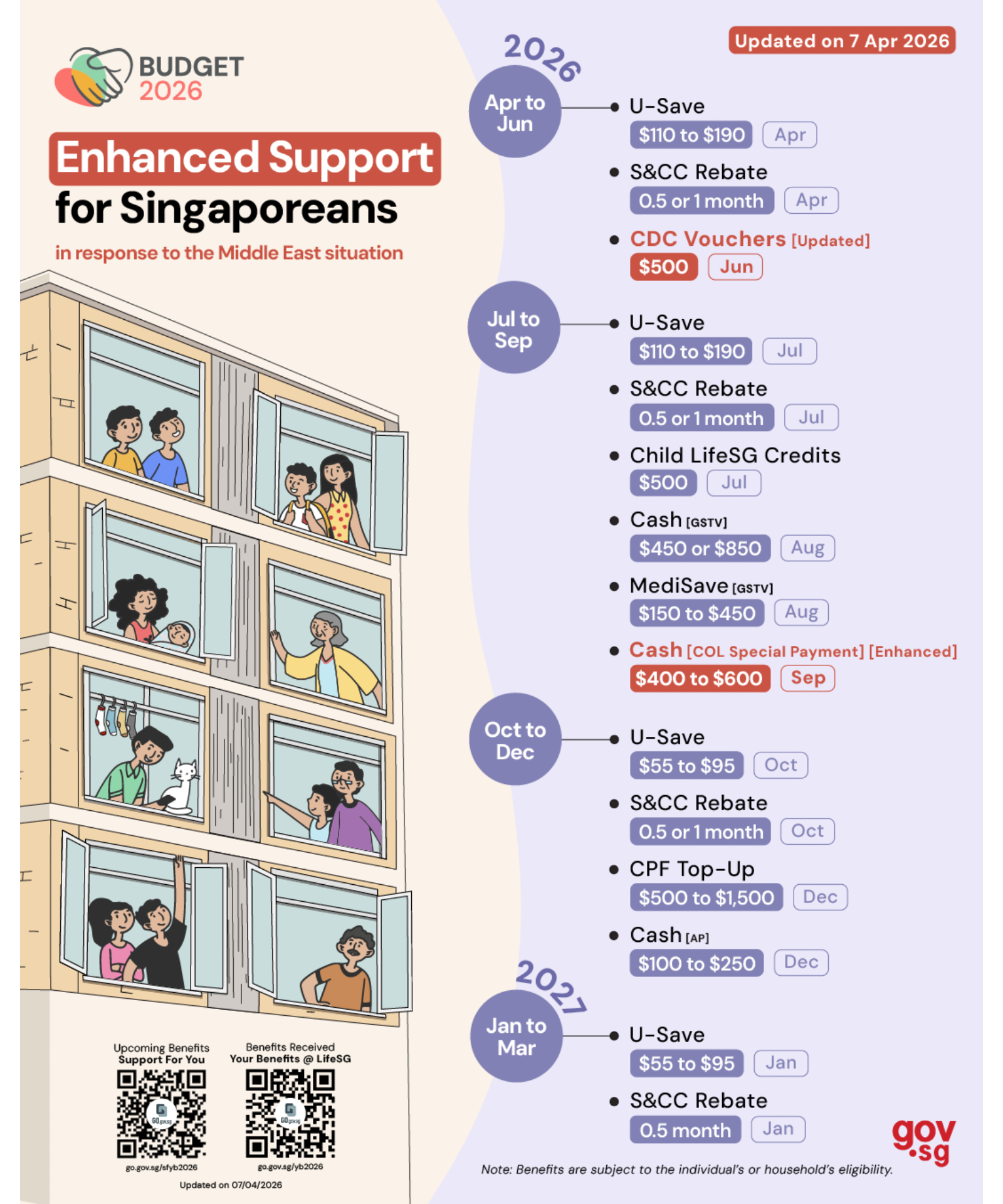 Enhanced Support for Singaporeans Disbursement Calendar