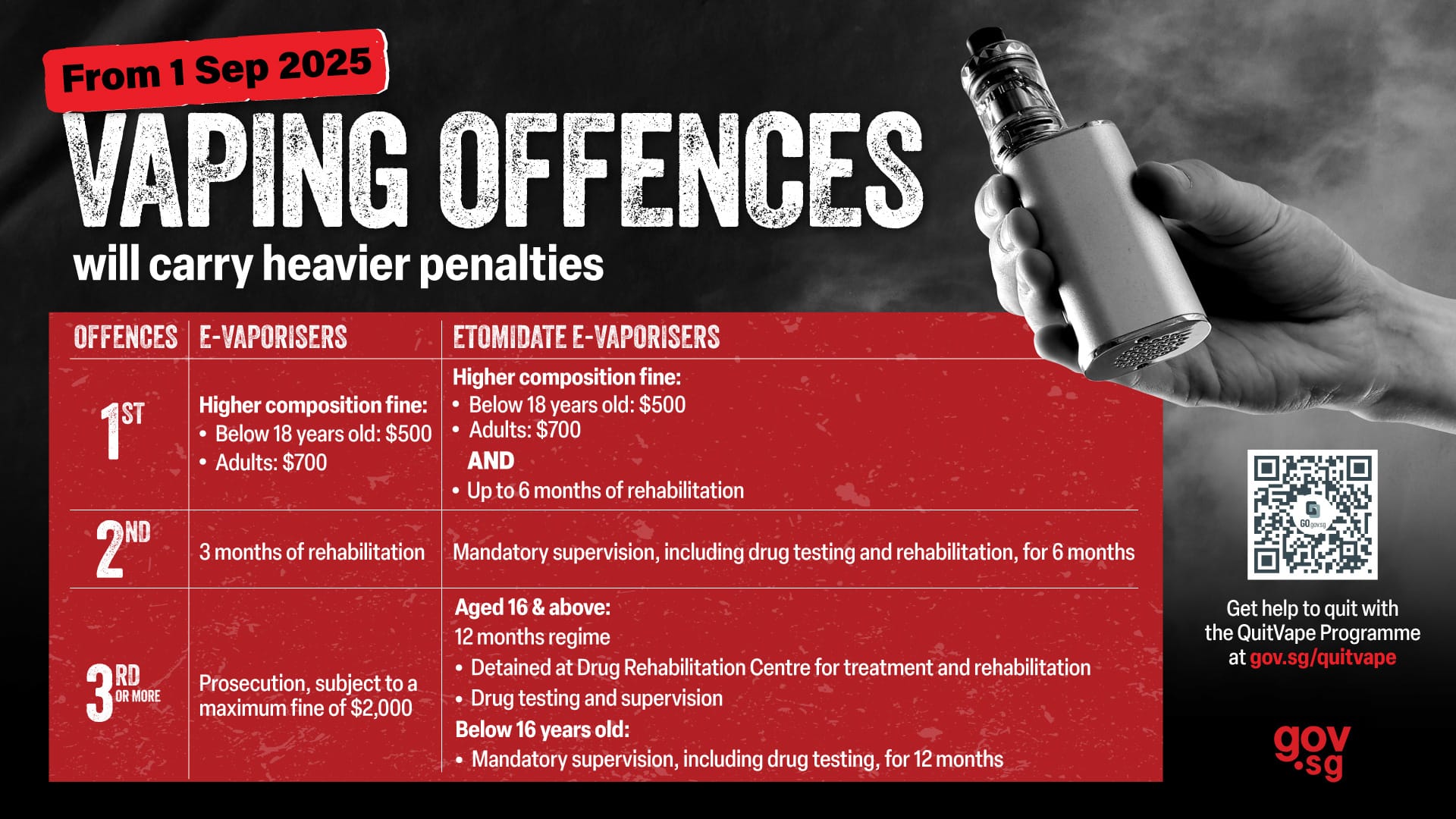 Enhanced Penalties Regime Locals